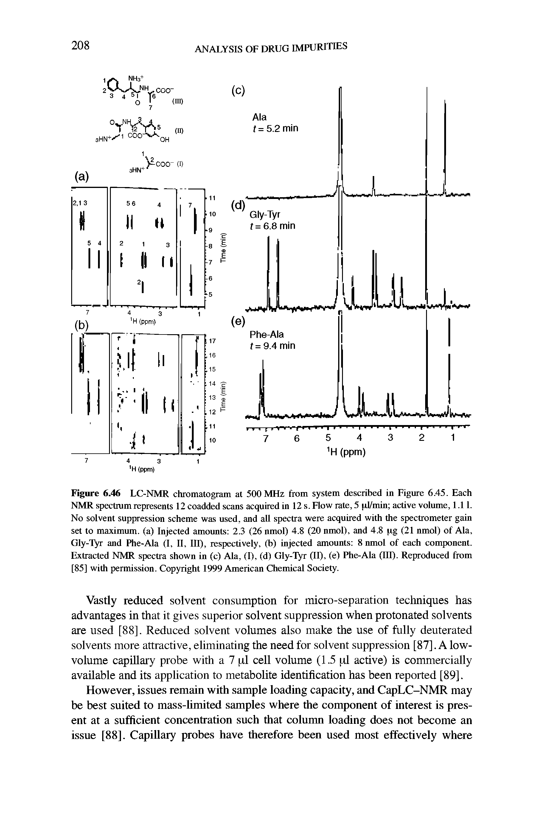 Figure 6.46 LC-NMR chromatogram at 500 MHz from system described in Figure 6.45. Each NMR spectmm represents 12 coadded scans acquired in 12 s. Flow rate, 5 pFmin active volume, 1.11. No solvent suppression scheme was used, and all spectra were acquired with the spectrometer gain set to maximum, (a) Injected amounts 2.3 (26 nmol) 4.8 (20 nmol), and 4.8 pg (21 nmol) of Ala, Gly-Tyr and Phe-Ala (I, II, III), respectively, (b) injected amounts 8 nmol of each component. Extracted NMR spectra shown in (c) Ala, (I), (d) Gly-Tyr (II), (e) Phe-Ala (III). Reproduced from [85] with permission. Copyright 1999 American Chemical Society.