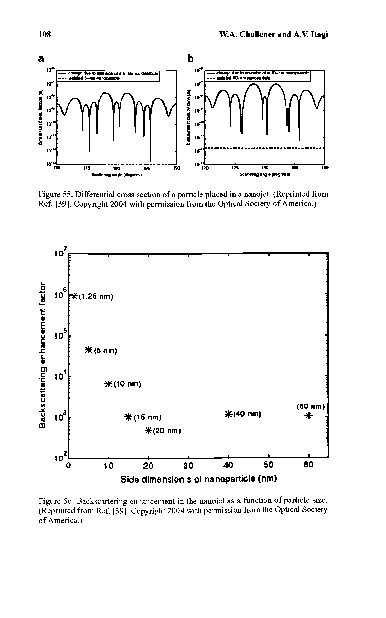 Figure 56. Backscattering enhancement in the nanojet as a function of particle size. (Reprinted from Ref. [39]. Copyright 2004 with permission from the Optical Society of America.)...