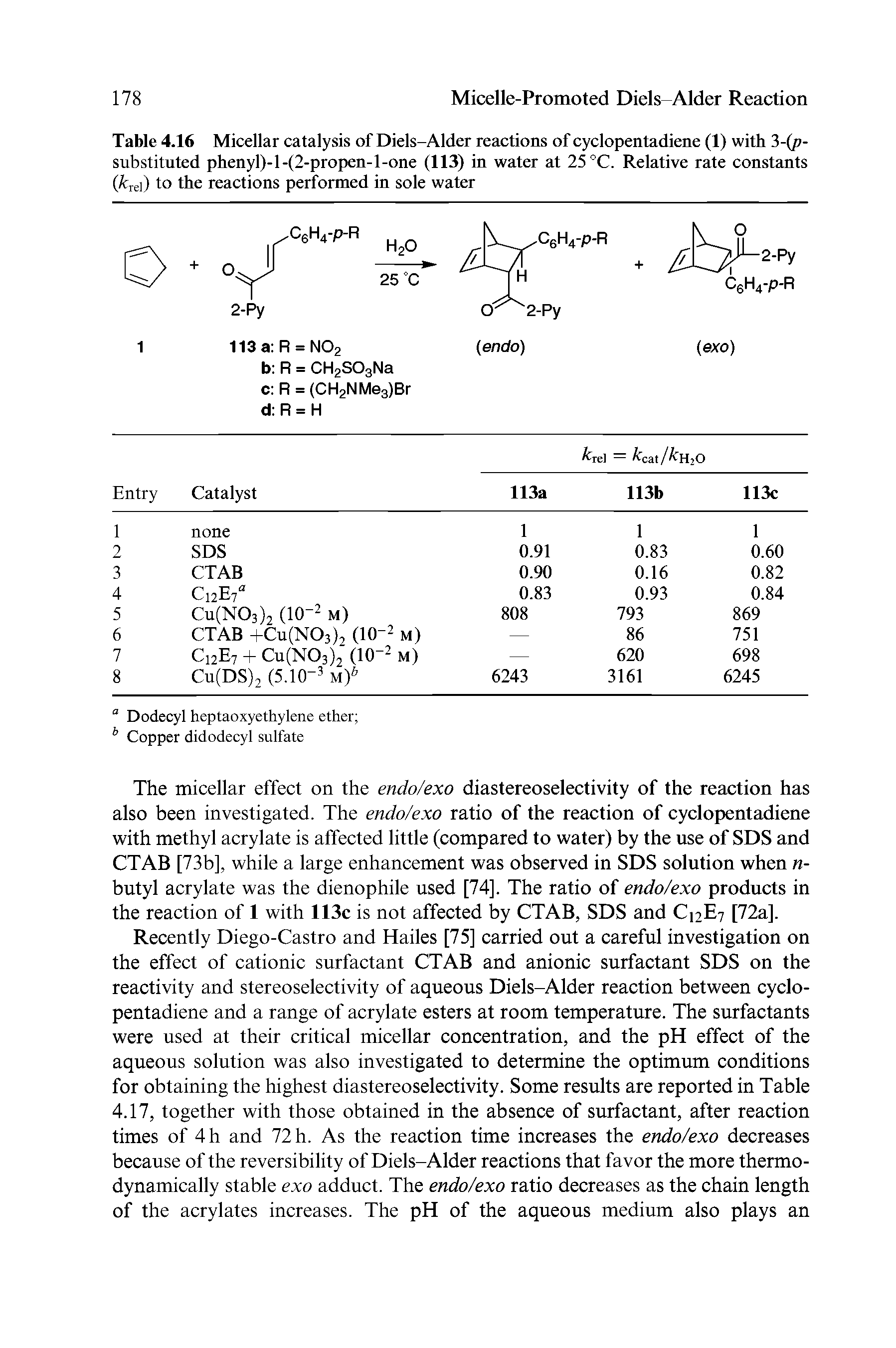 Table 4.16 Micellar catalysis of Diels-Alder reactions of cyclopentadiene (1) with 3-(p-substituted phenyl)- -(2-propen-1-one (113) in water at 25 °C. Relative rate constants ( rei) to the reactions performed in sole water...