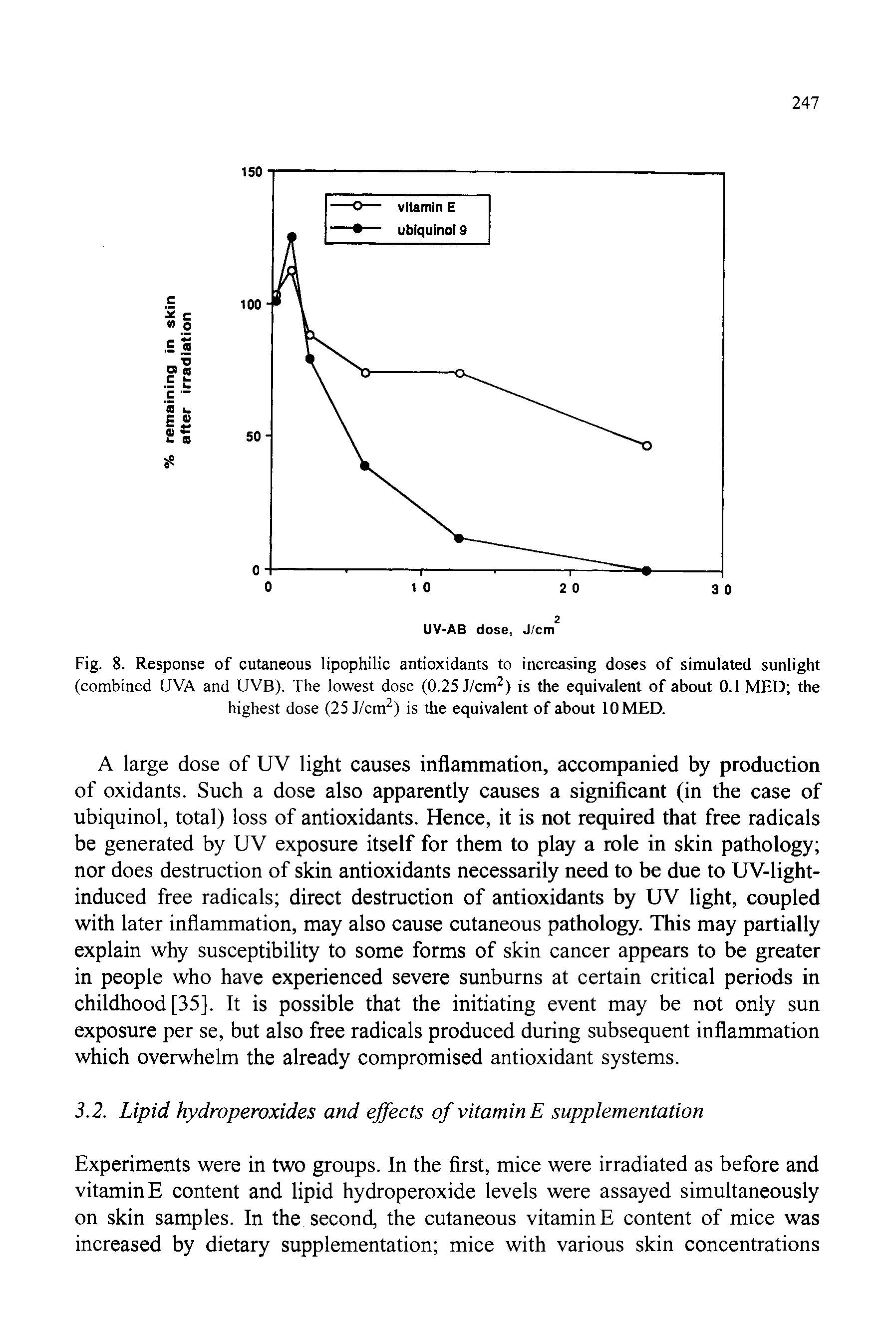 Fig. 8. Response of cutaneous lipophilic antioxidants to increasing doses of simulated sunlight (combined UVA and UVB). The lowest dose (0.25 J/cm2) is the equivalent of about 0.1 MED the highest dose (25 J/cm2) is the equivalent of about 10MED.