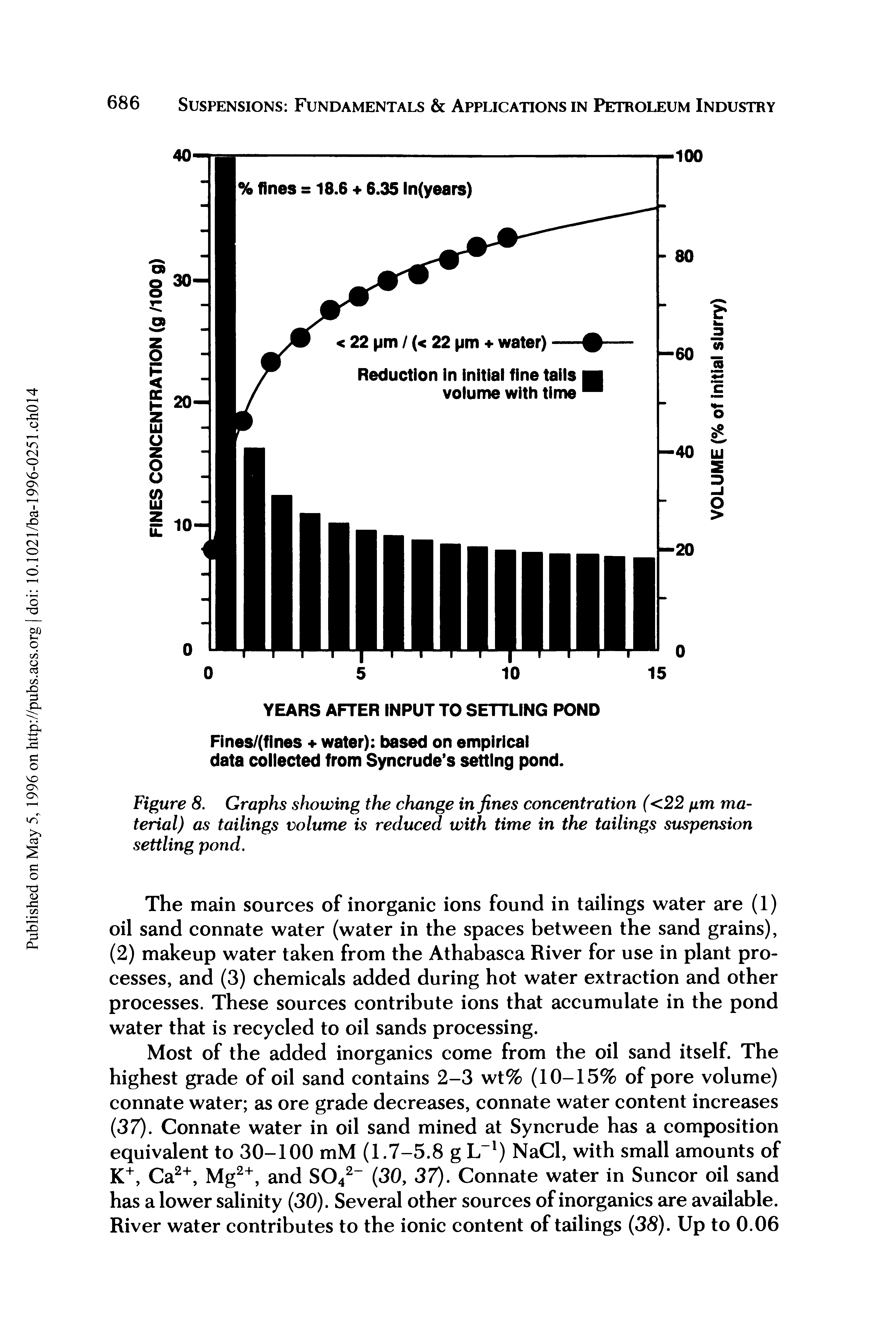Figure 8. Graphs showing the change in fines concentration (<22 fim material) as tailings volume is reduced with time in the tailings suspension settling pond.