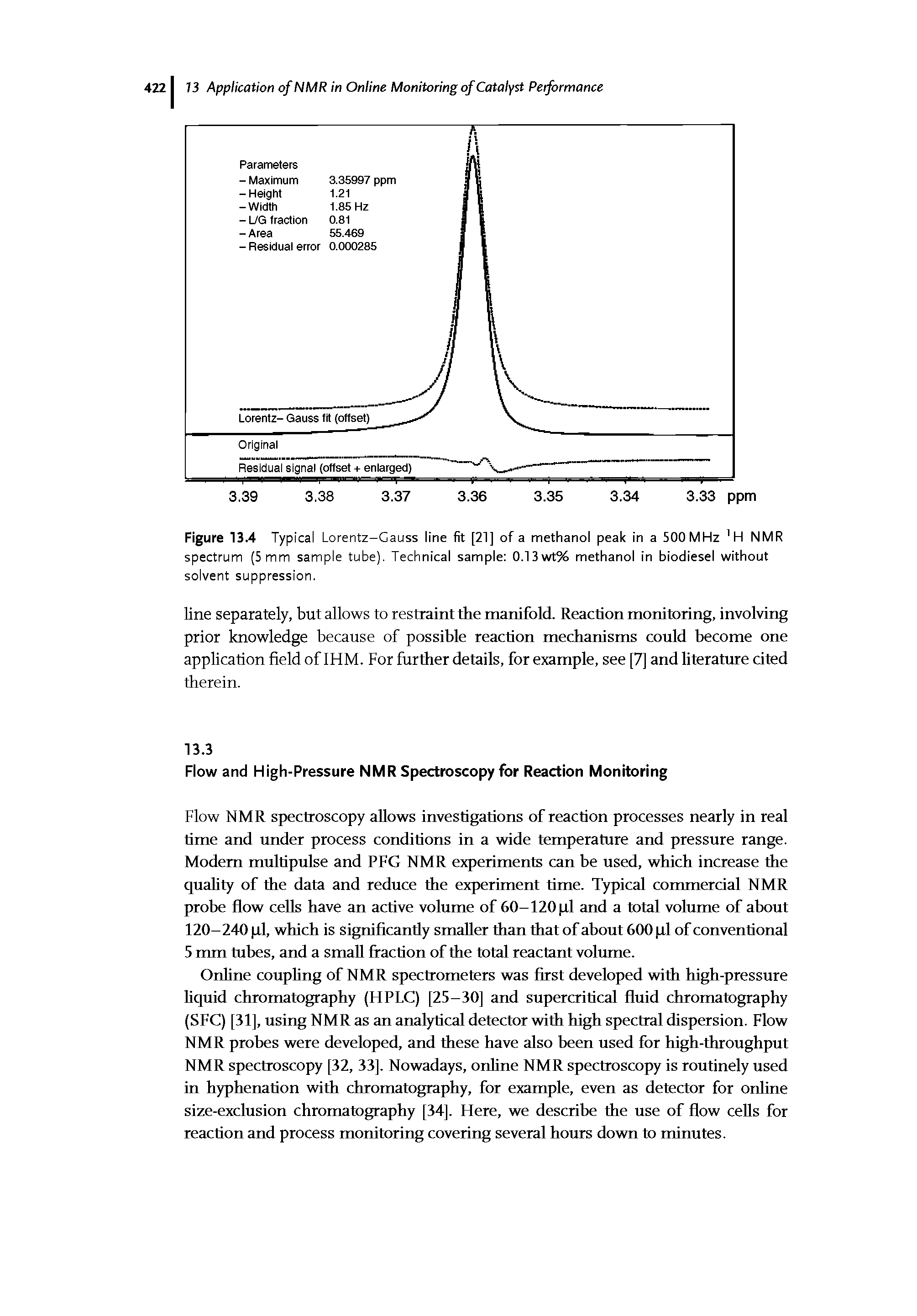 Figure 13.4 Typical Lorentz-Gauss line fit [21] of a methanol peak in a 500 MHz H NMR spectrum (5 mm sample tube). Technical sample 0.13wt% methanol in biodiesel without solvent suppression.