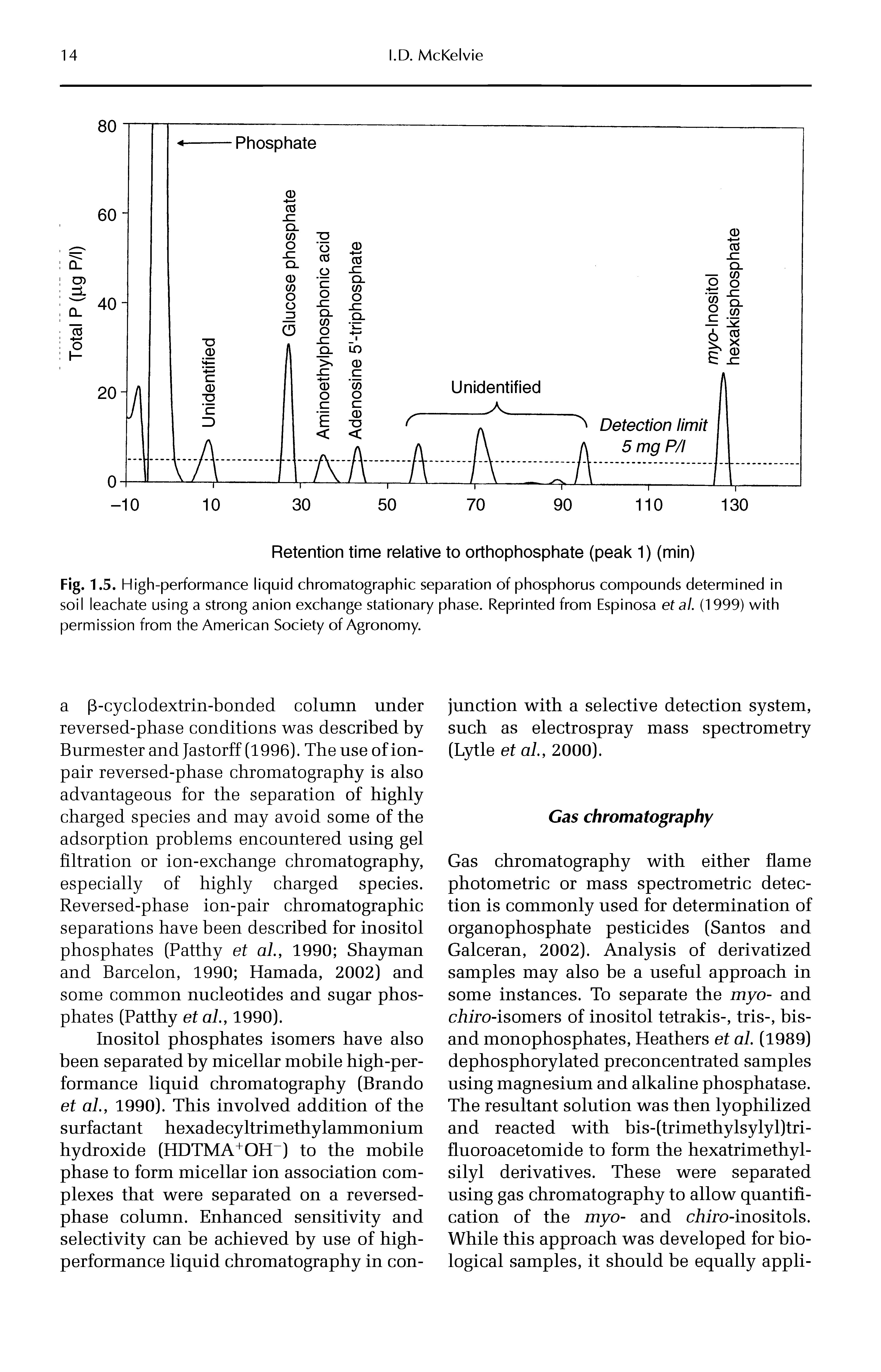 Fig. 1.5. High-performance liquid chromatographic separation of phosphorus compounds determined in soil leachate using a strong anion exchange stationary phase. Reprinted from Espinosa etal. (1999) with permission from the American Society of Agronomy.