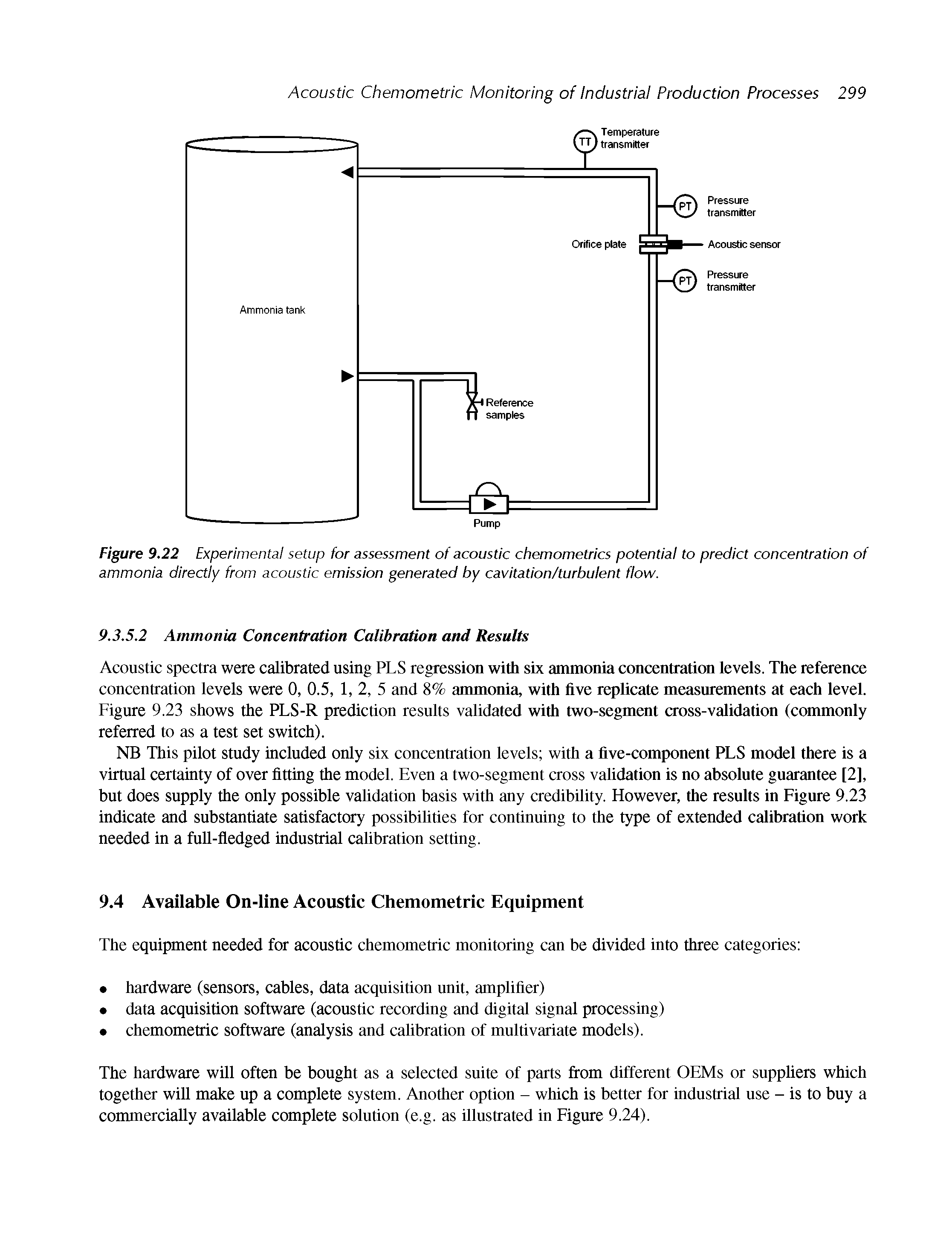 Figure 9.22 Experimental setup for assessment of acoustic chemometrics potential to predict concentration of ammonia directly from acoustic emission generated by cavitation/turbulent flow.