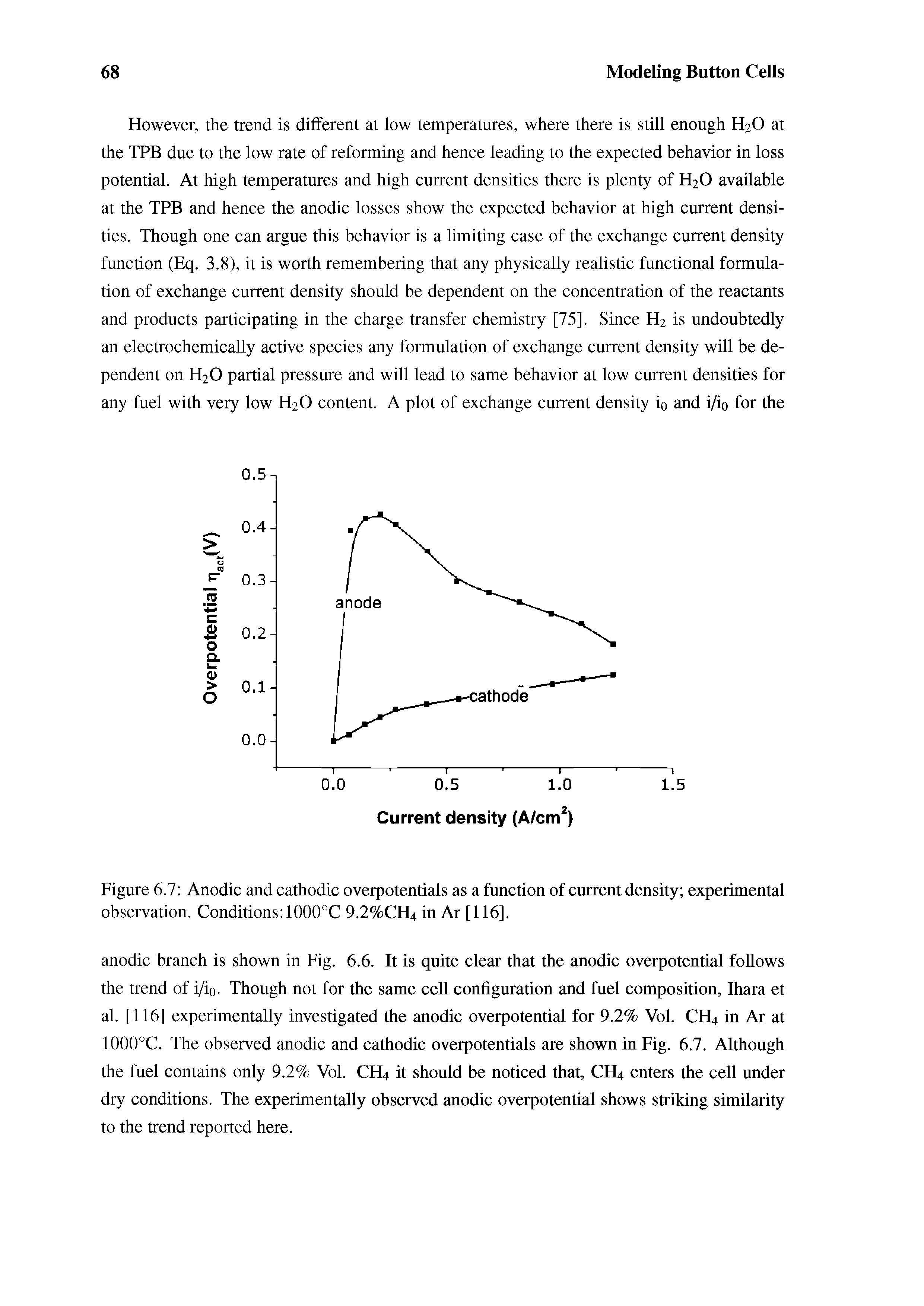 Figure 6.7 Anodic and cathodic overpotentials as a function of current density experimental observation. Conditions 1000°C 9.2%CH4 in Ar [116].