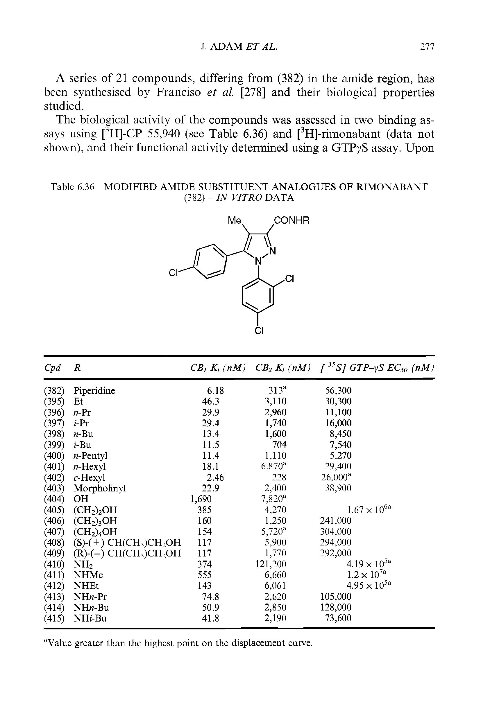 Table 6.36 MODIFIED AMIDE SUBSTITUENT ANALOGUES OF RIMONABANT...