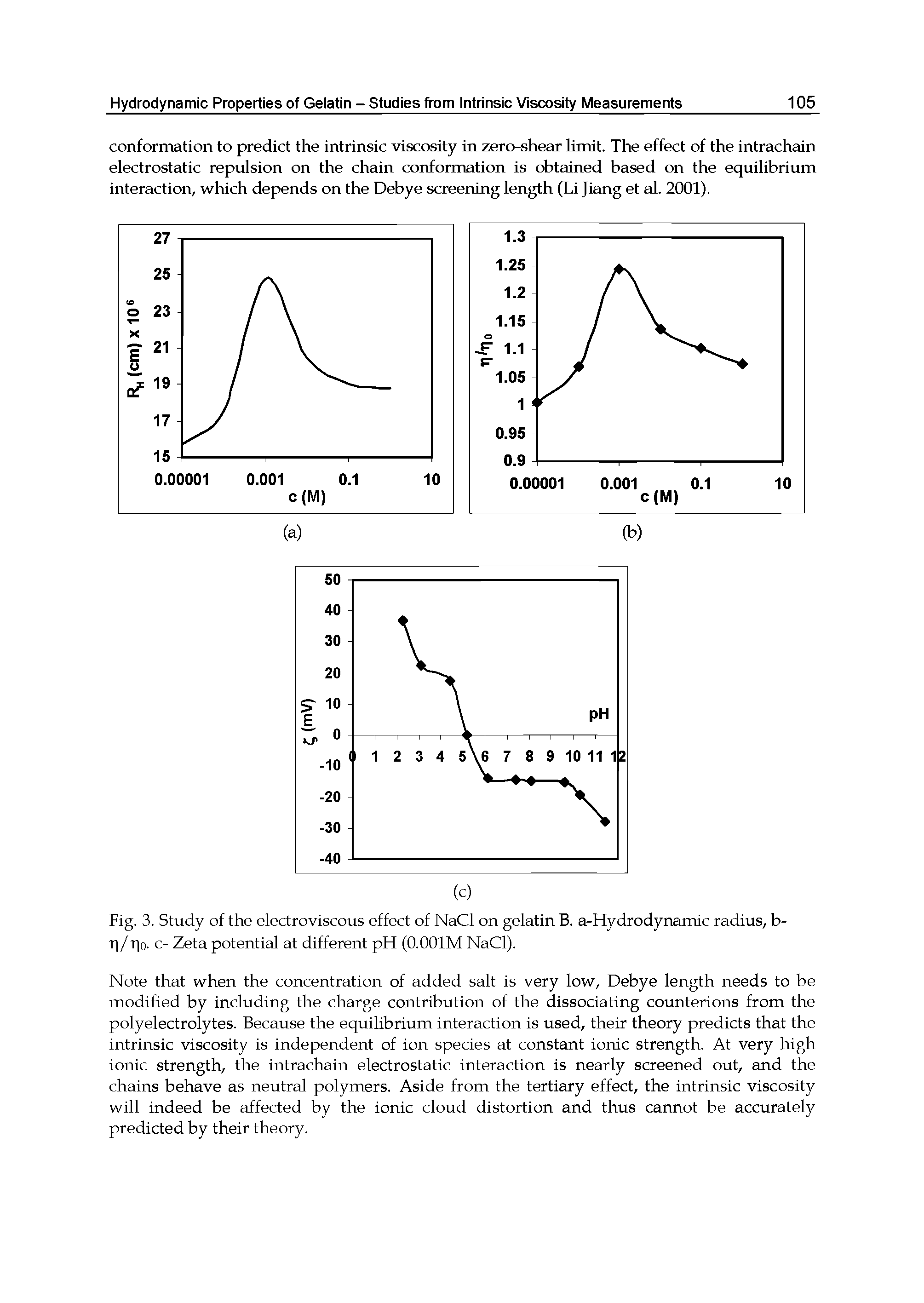 Fig. 3. Study of the electroviscous effect of NaCl on gelatin B. a-Hydrodynamic radius, b-r /r o. c- Zeta potential at different pH (O.OOIM NaCl).