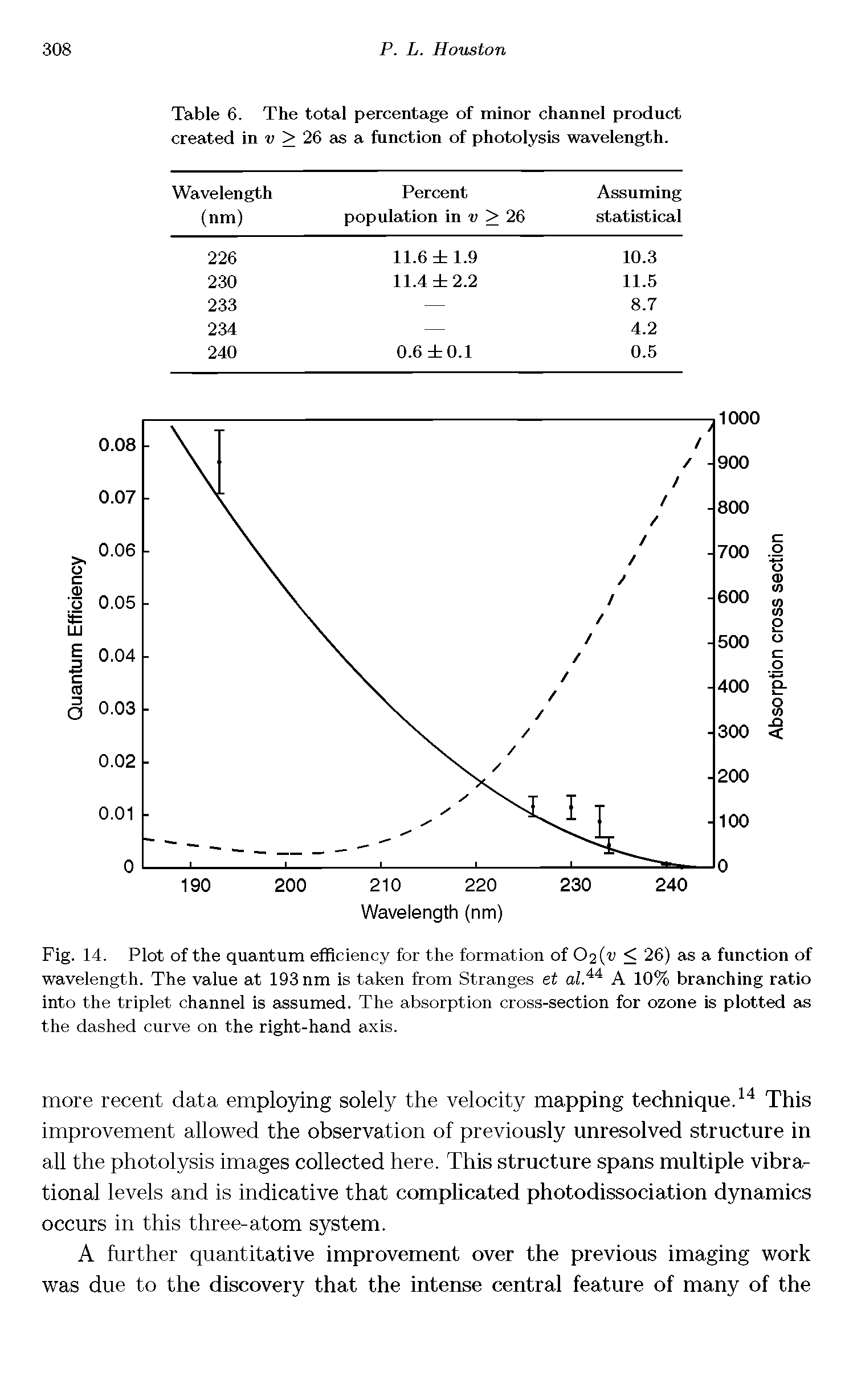Fig. 14. Plot of the quantum efficiency for the formation of C>2(v < 26) as a function of wavelength. The value at 193 nm is taken from Stranges et aJ.44 A 10% branching ratio into the triplet channel is assumed. The absorption cross-section for ozone is plotted as the dashed curve on the right-hand axis.
