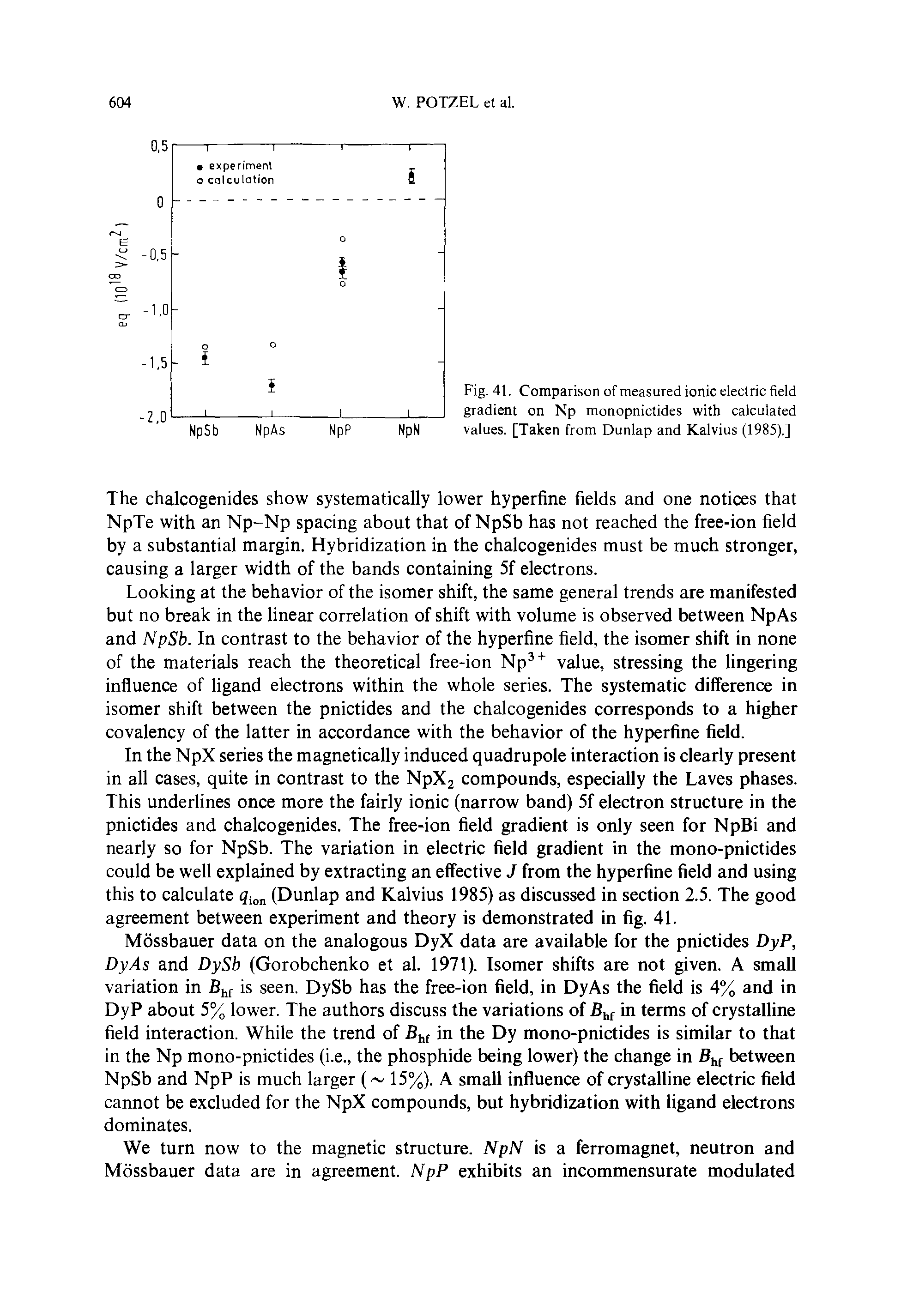 Fig. 41. Comparison of measured ionic electric field gradient on Np monopnictides with calculated NpN values, [Taken from Dunlap and Kalvius (1985).]...