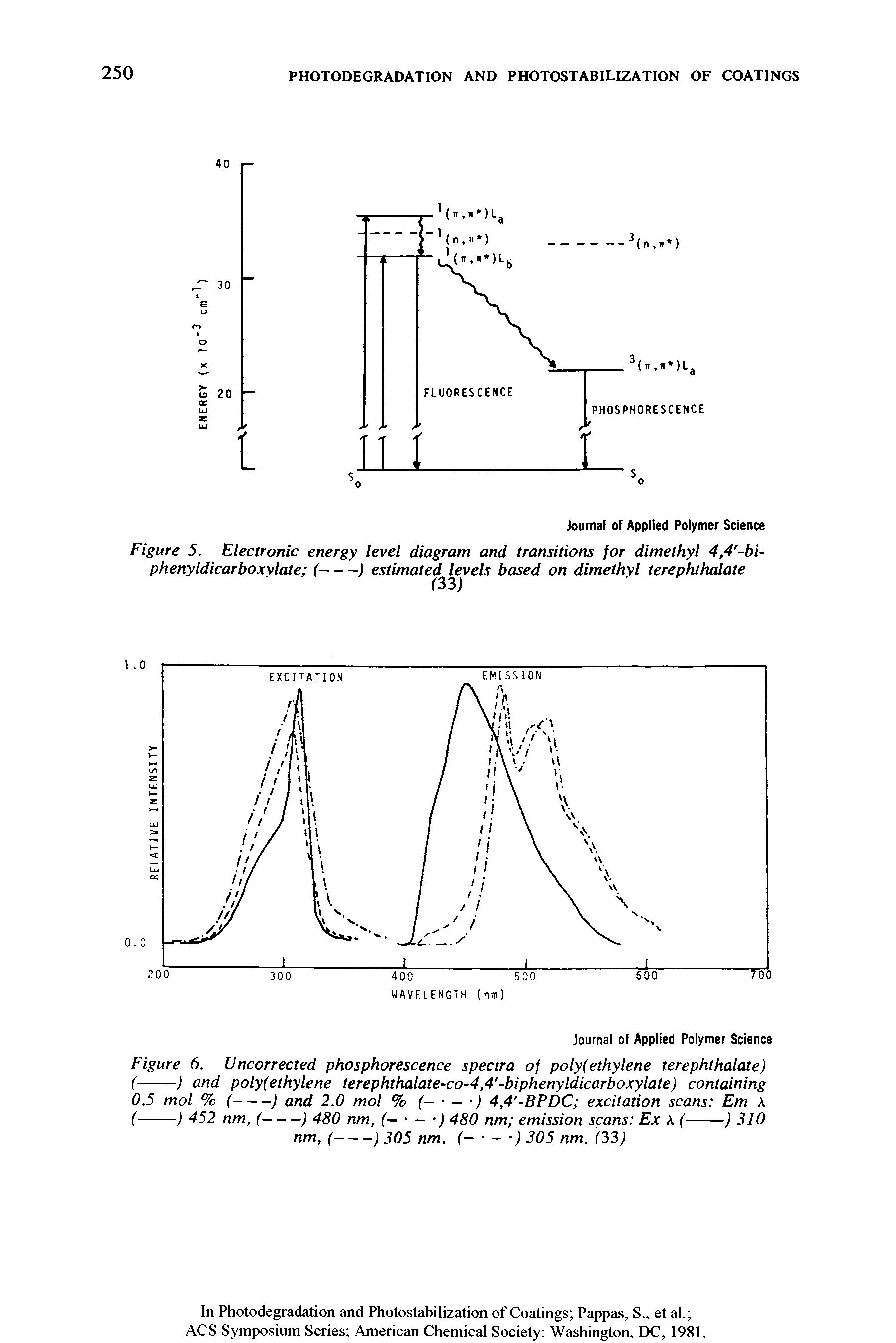 Figure 6. Uncorrected phosphorescence spectra of poly(ethylene terephthalate)...