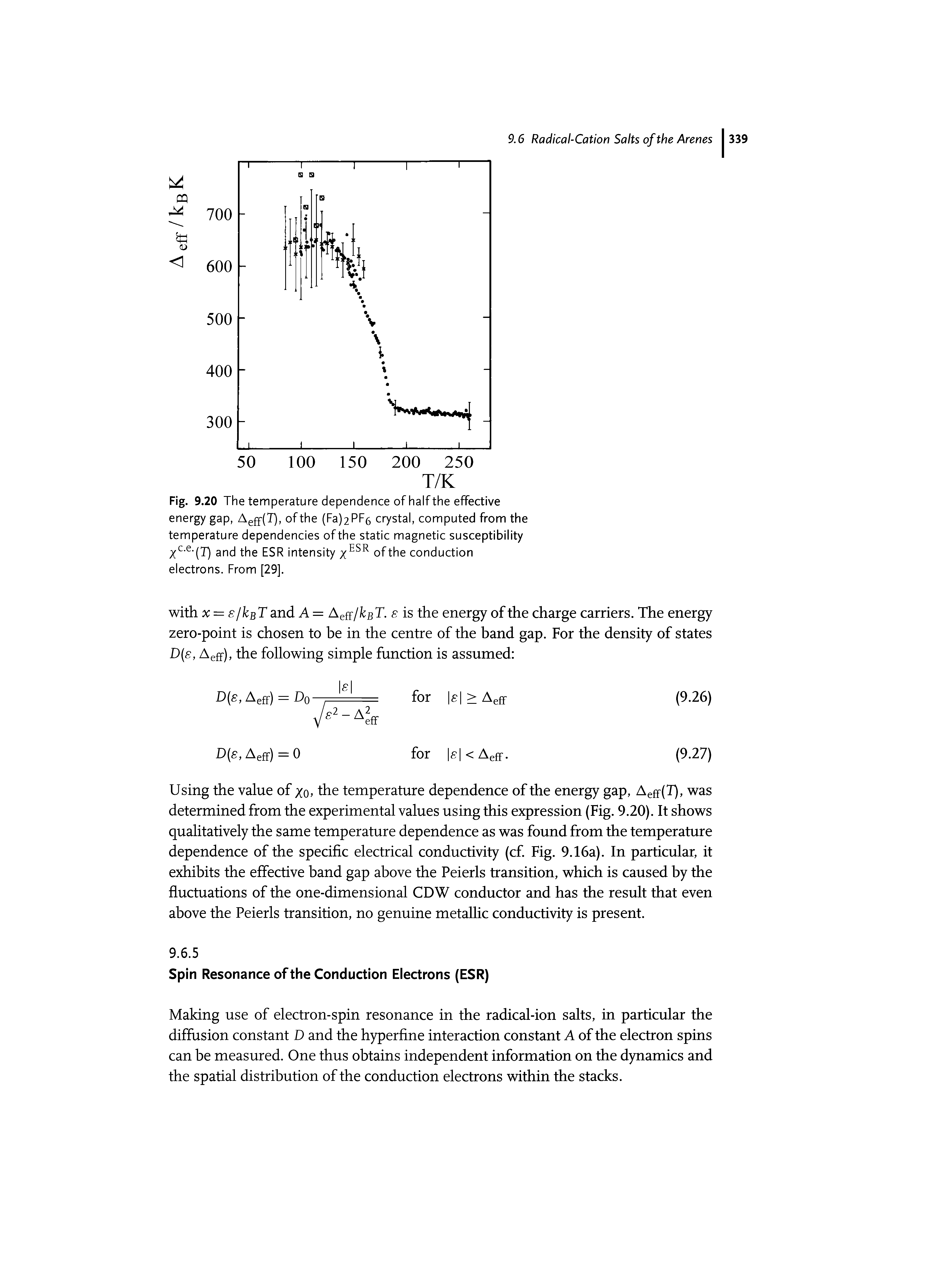 Fig. 9.20 The temperature dependence of half the effective energy gap, Aeff(T), of the (Fa)2PF6 crystal, computed from the temperature dependencies of the static magnetic susceptibility and the ESR intensity (ESR of the conduction electrons. From [29].