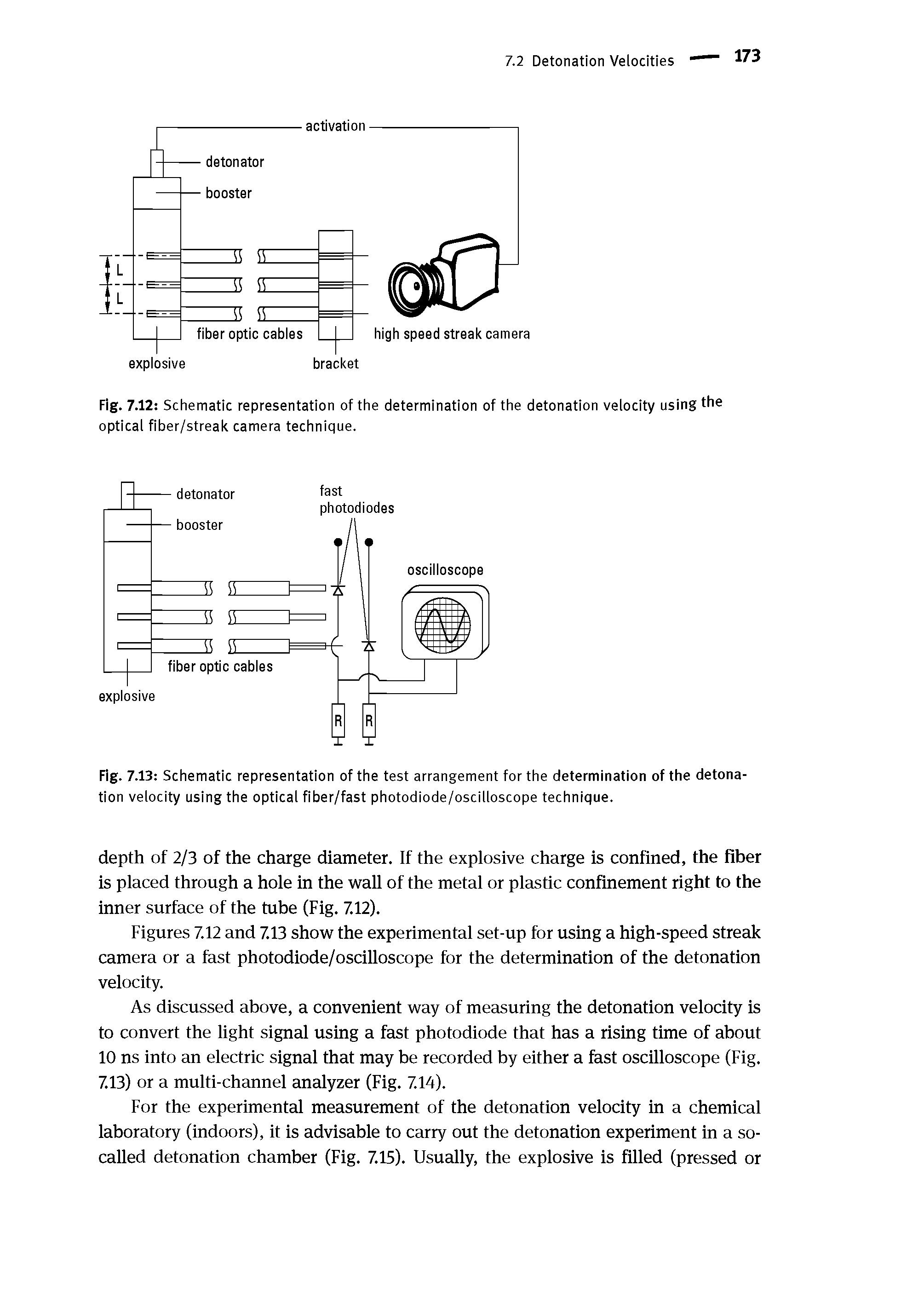 Fig. 7.12 Schematic representation of the determination of the detonation velocity using the optical fiber/streak camera technique.