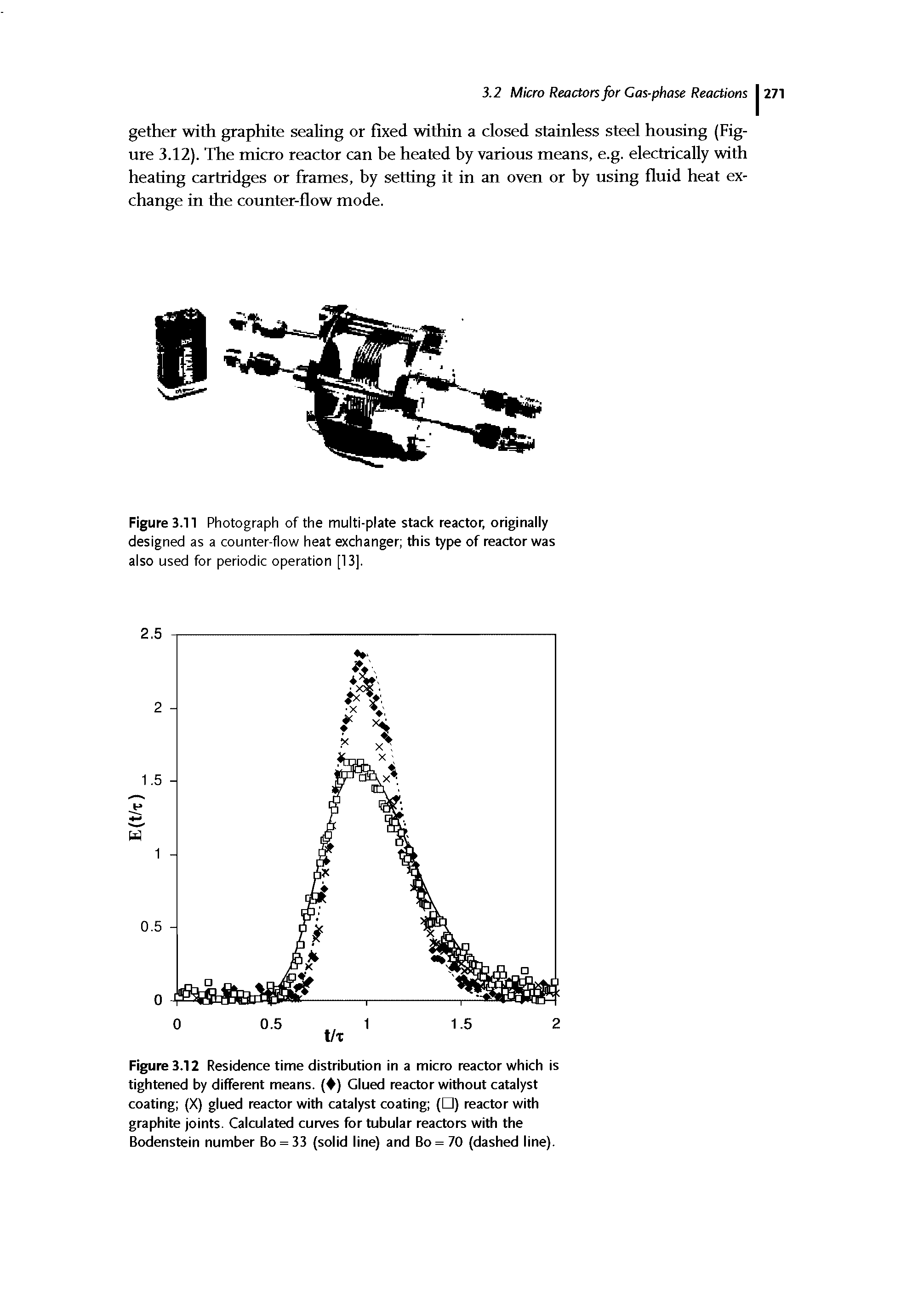 Figure 3.12 Residence time distribution in a micro reactor which is tightened by different means. ( ) Glued reactor without catalyst coating (X) glued reactor with catalyst coating ( ) reactor with graphite joints. Calculated curves for tubular reactors with the Bodenstein number Bo = 33 (solid line) and Bo = 70 (dashed line).