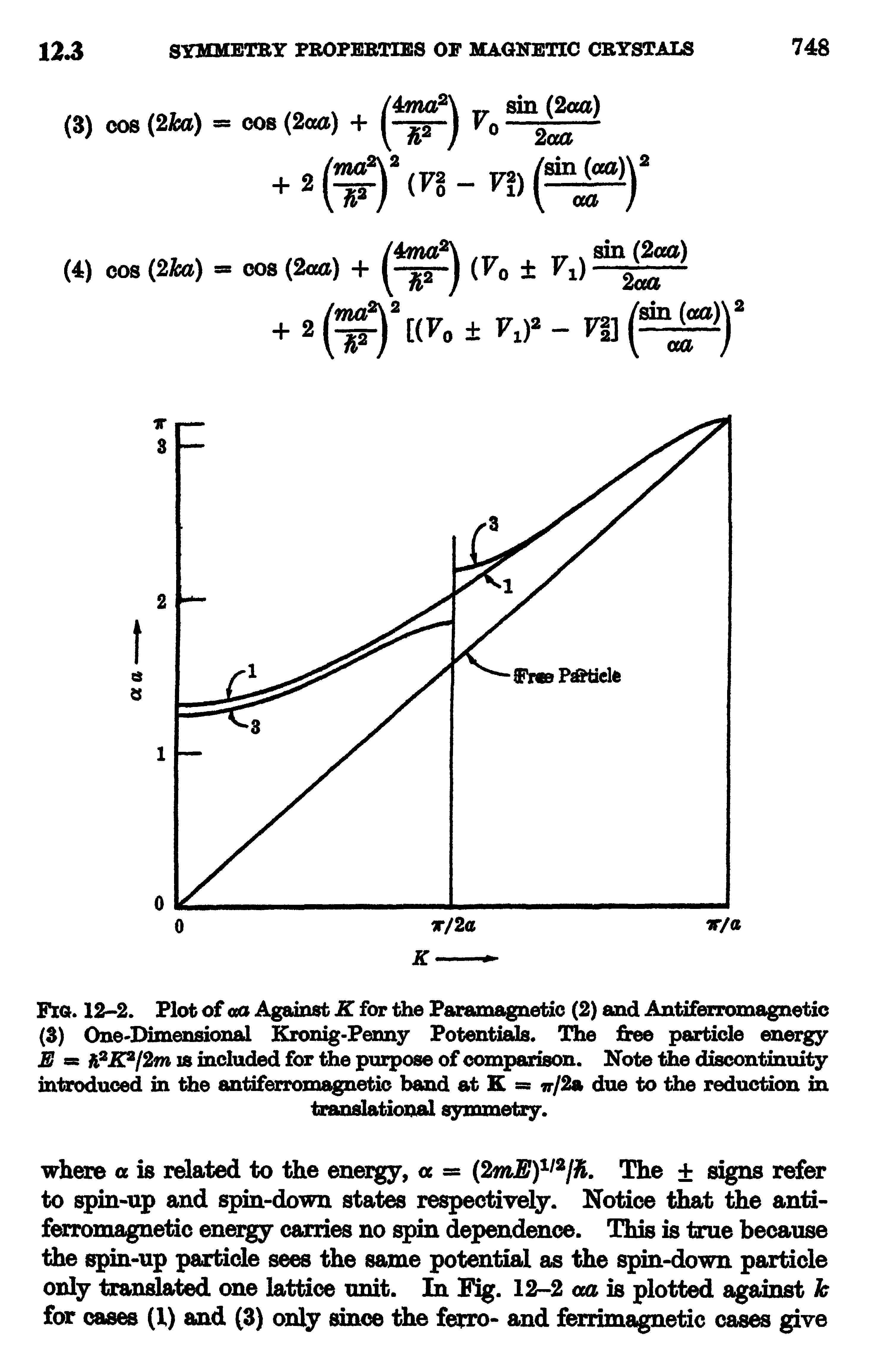 Fig. 12-2. Plot of aa Against K for the Paramagnetic (2) and Antiferromagnetic (3) One-Dimensional Kronig-Penny Potentials. The free particle energy E m is included for the purpose of comparison. Note the discontinuity...