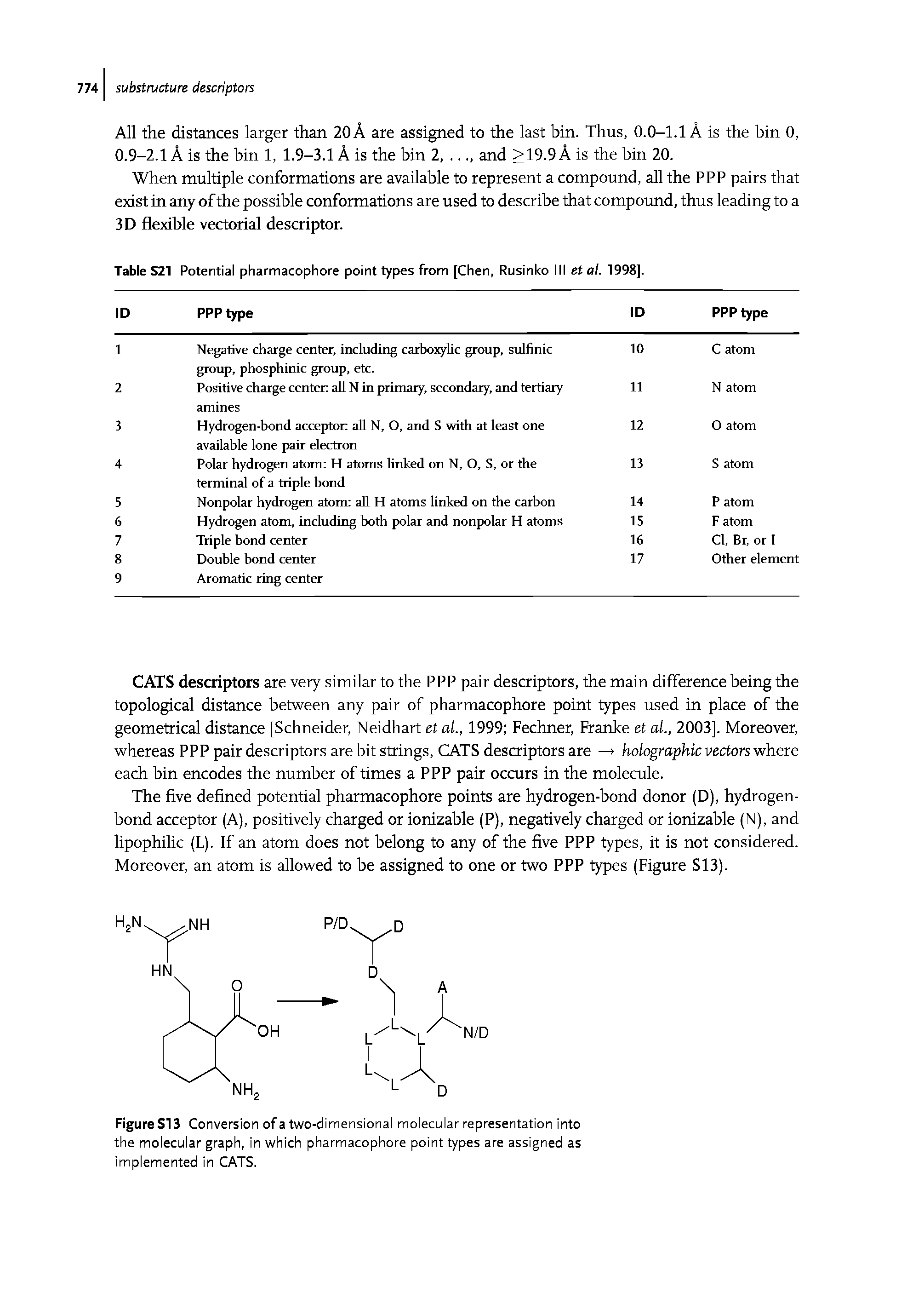 Table S21 Potential pharmacophore point types from [Chen, Rusinko III et at. 1998].