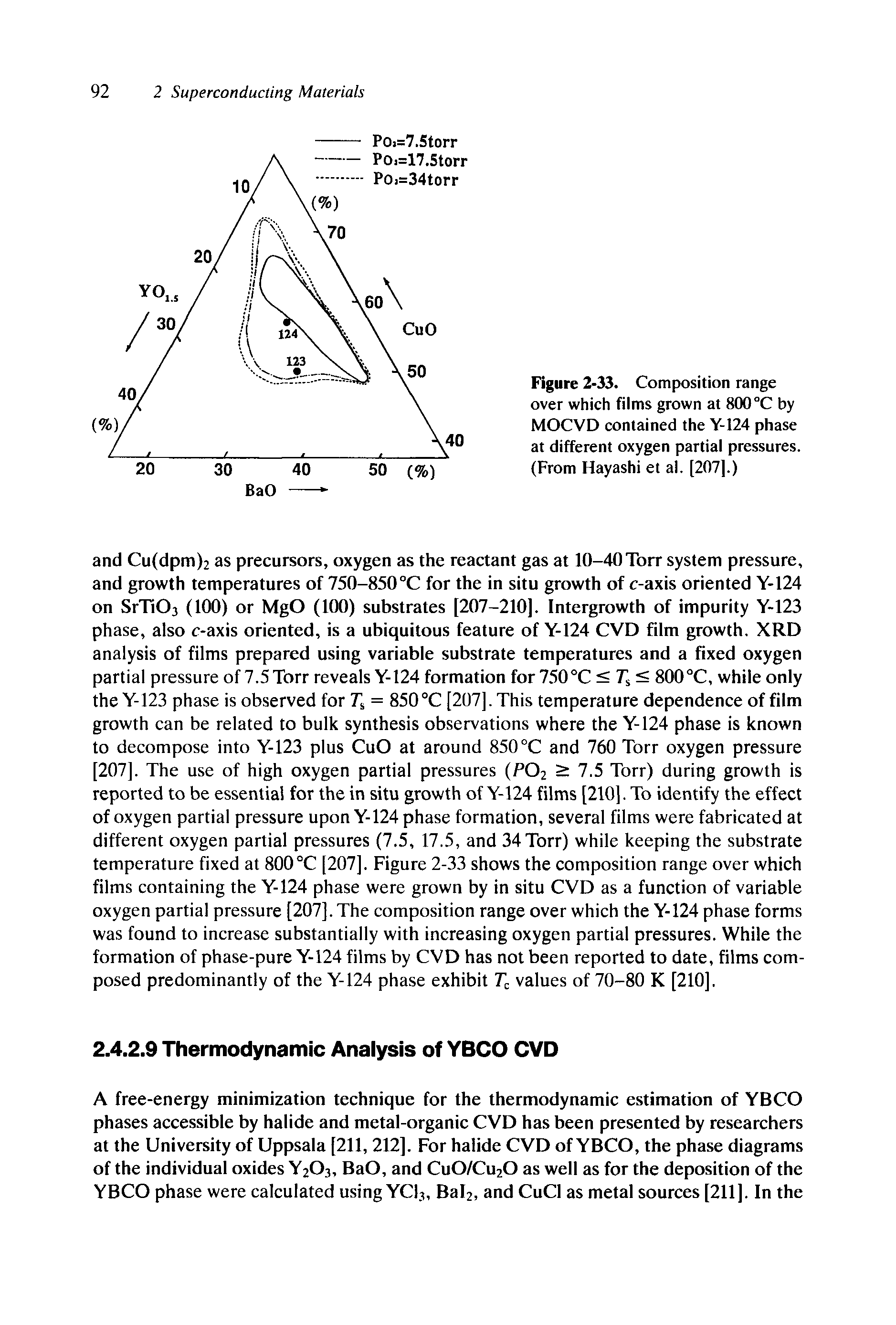 Figure 2-33. Composition range over which films grown at 800 °C by MOCVD contained the Y-124 phase at different oxygen partial pressures. (From Hayashi et al. [207].)...