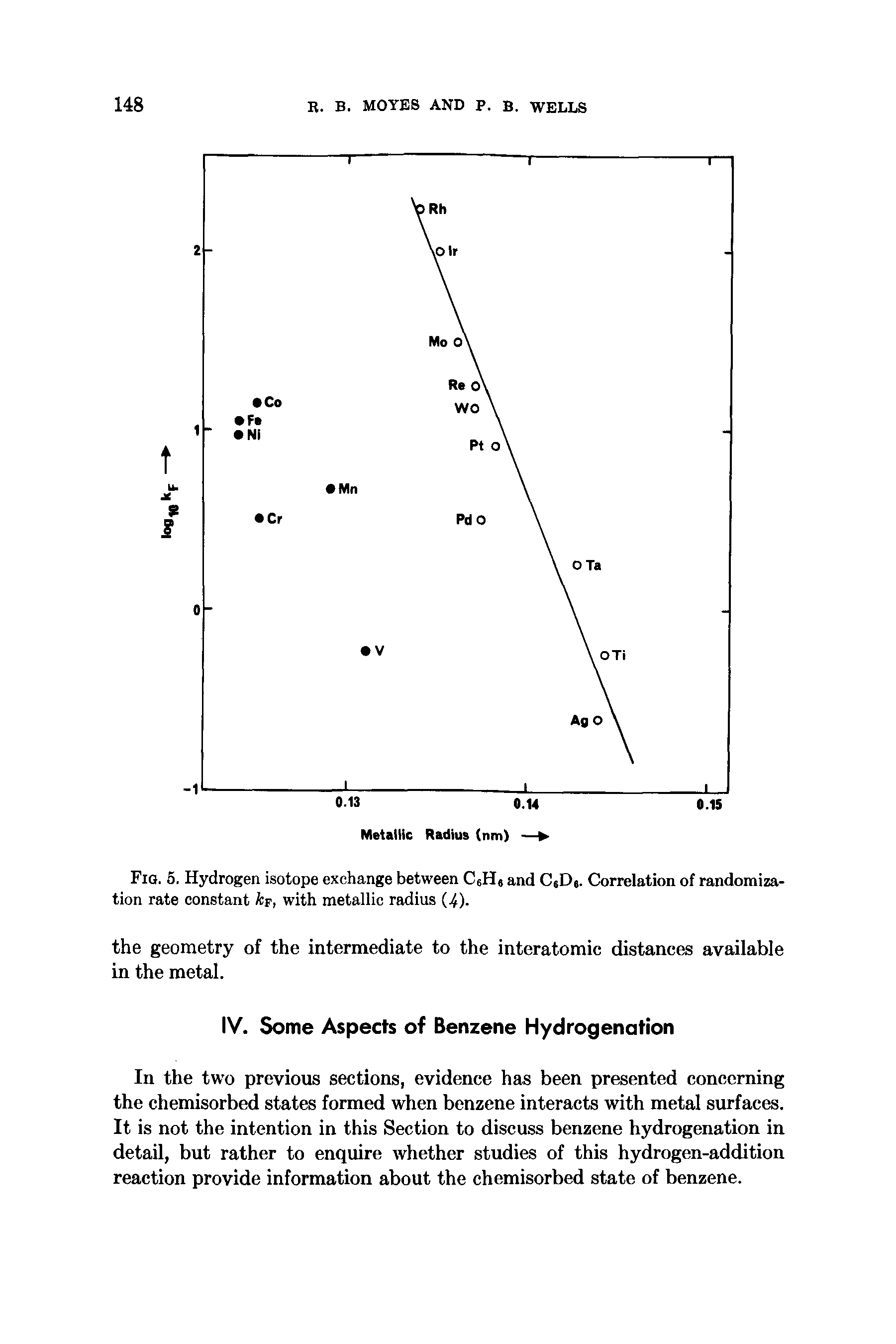 Fig. 5. Hydrogen isotope exchange between C6H9 and C6D6. Correlation of randomization rate constant kr, with metallic radius (4).