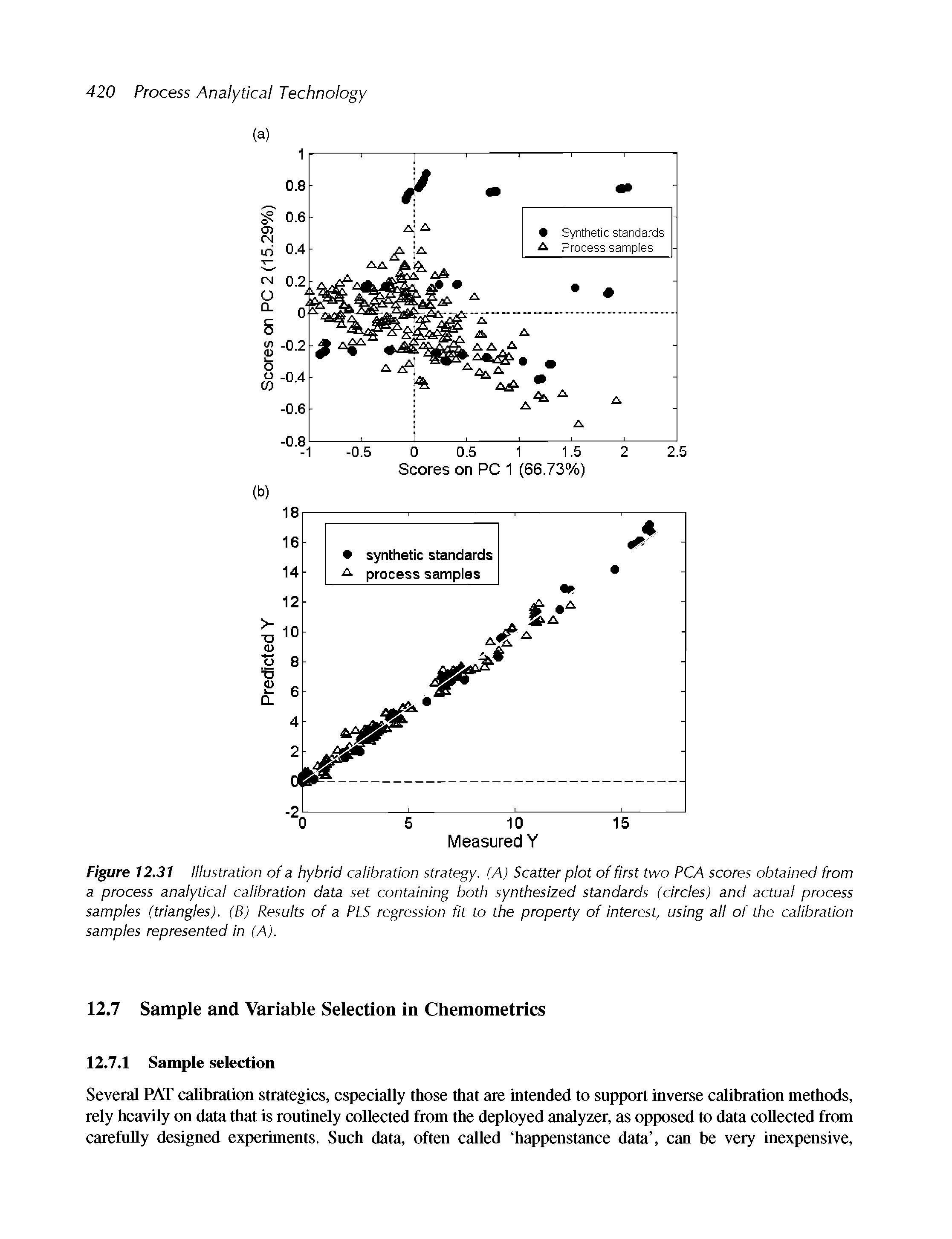 Figure 12.31 Illustration of a hybrid calibration strategy. (A) Scatter plot of first two PCA scores obtained from a process analytical calibration data set containing both synthesized standards (circles) and actual process samples (triangles). (B) Results of a PLS regression fit to the property of Interest, using all of the calibration samples represented In (A).