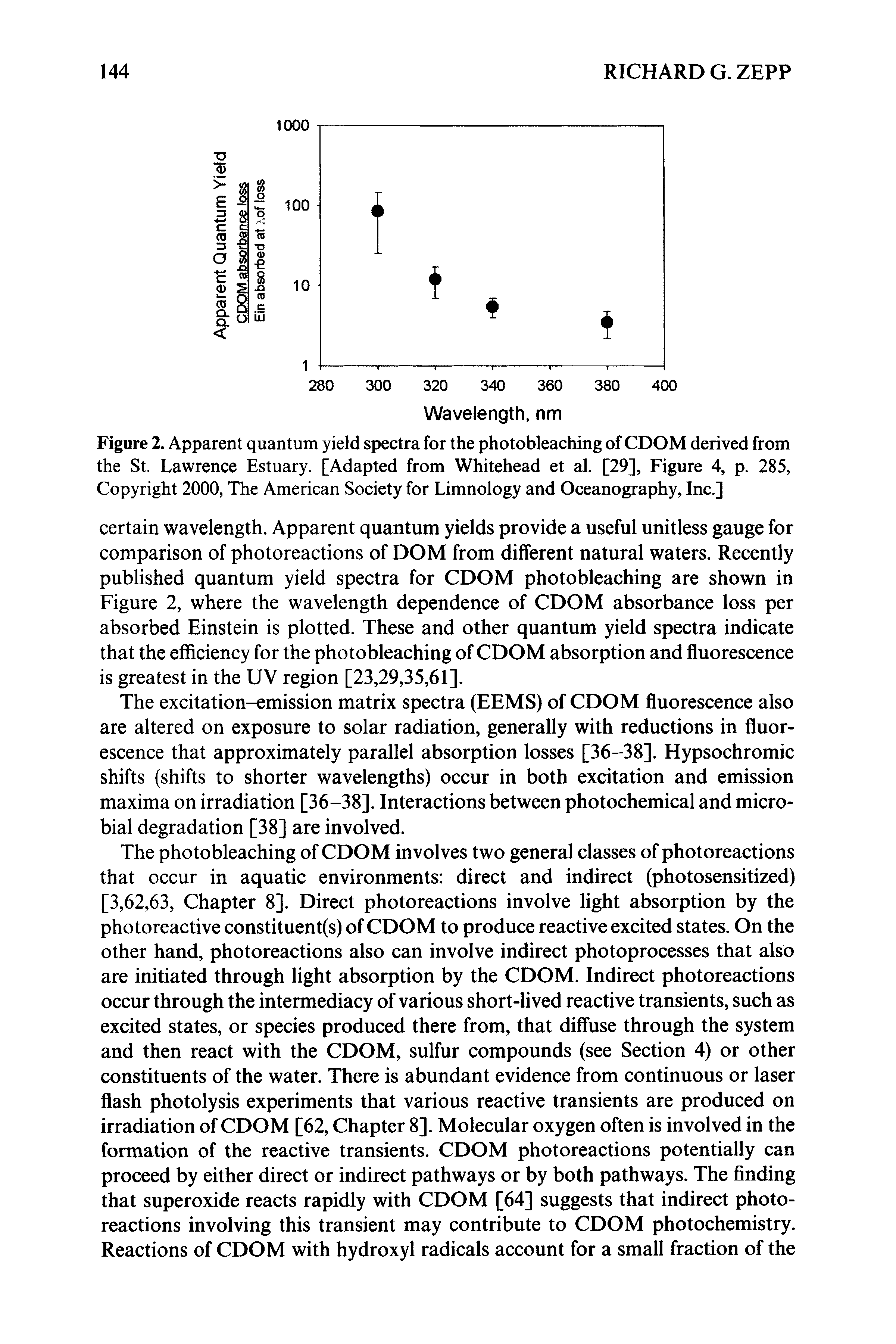 Figure 2. Apparent quantum yield spectra for the photobleaching of CDOM derived from the St. Lawrence Estuary. [Adapted from Whitehead et al. [29], Figure 4, p. 285, Copyright 2000, The American Society for Limnology and Oceanography, Inc.]...