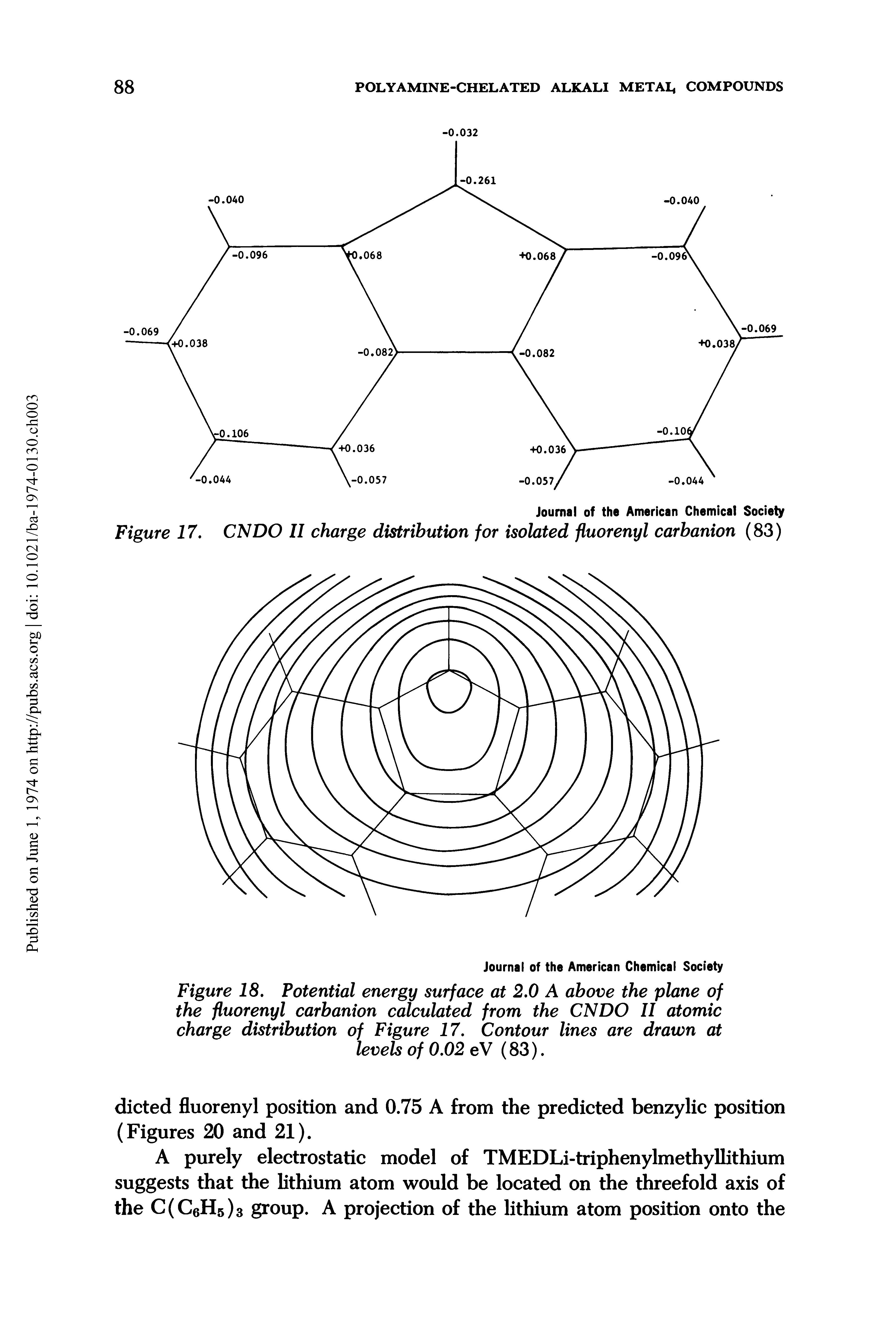 Figure 18. Potential energy surface at 2.0 A above the plane of the fluorenyl carbanion calculated from the CNDO II atomic charge distribution of Figure 17. Contour lines are drawn at levels of 0.02 eV (83).