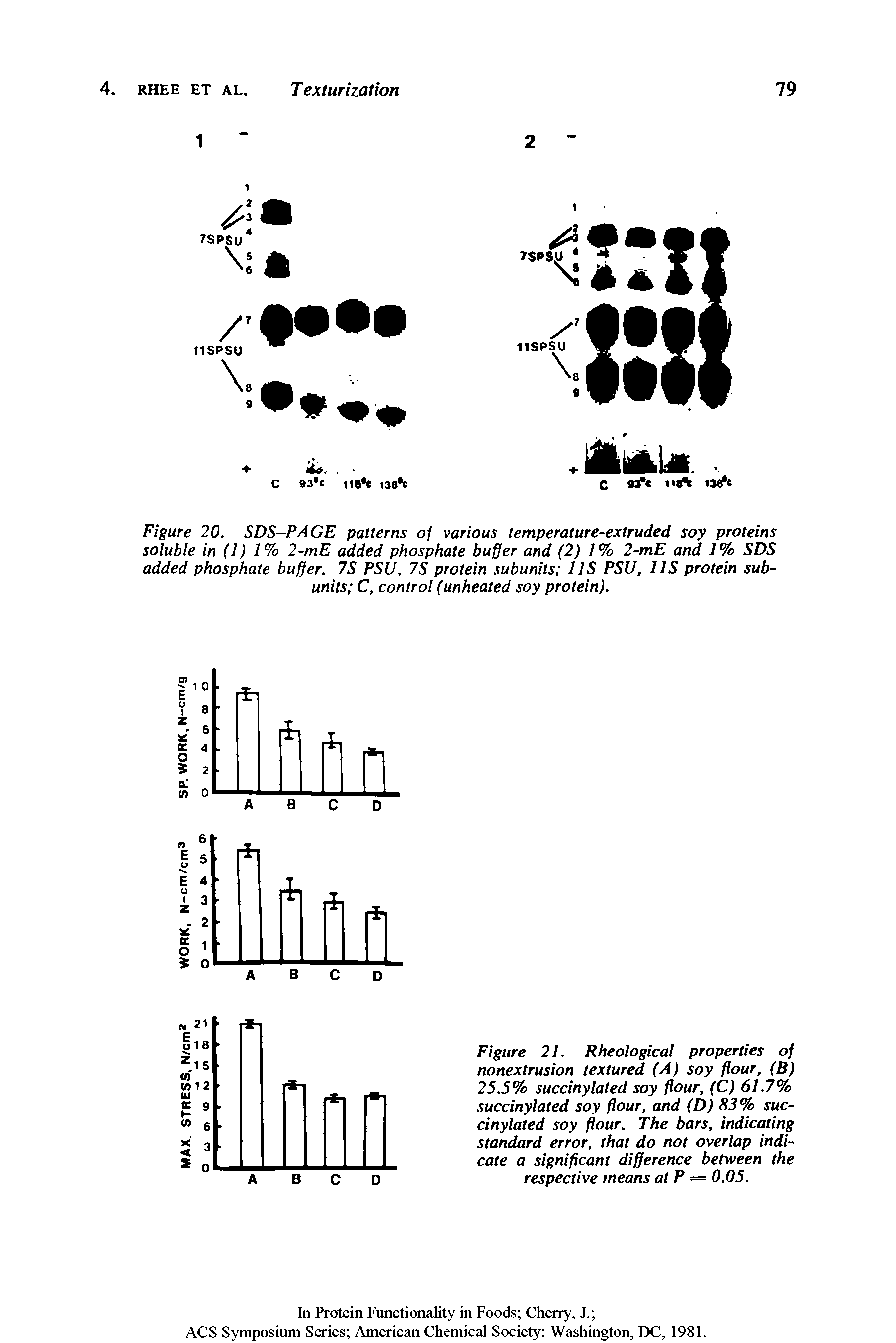 Figure 21. Rheological properties of nonextrusion textured (A) soy flour, (B) 25.5% succinylated soy flour, (C) 61.7% succinylated soy flour, and (D) 83% succinylated soy flour. The bars, indicating standard error, that do not overlap indicate a significant difference between the respective means atP 0.05.