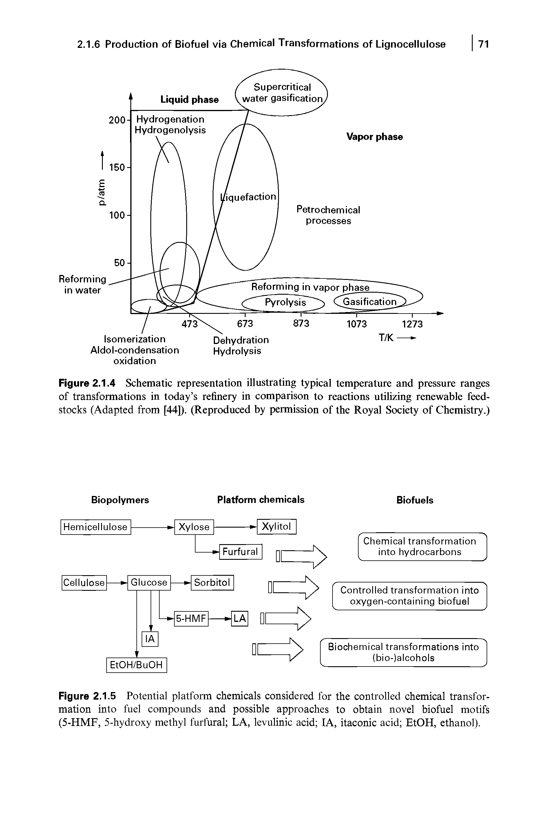 Figure 2.1.4 Schematic representation illustrating typical temperature and pressure ranges of transformations in today s refinery in comparison to reactions utilizing renewable feedstocks (Adapted from [44]). (Reproduced by permission of the Royal Society of Chemistry.)...