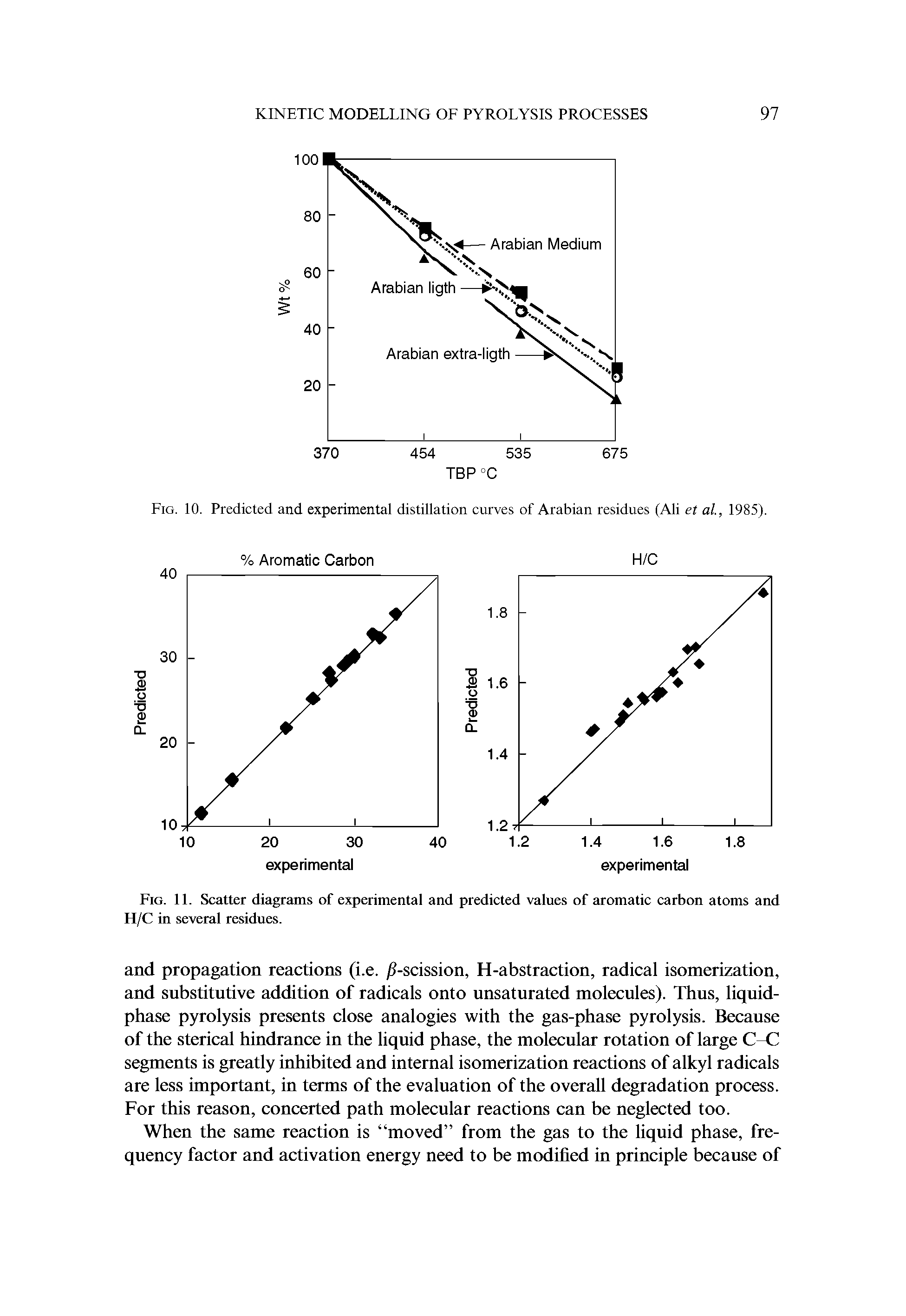 Fig. 10. Predicted and experimental distillation curves of Arabian residues (Ali et al., 1985).