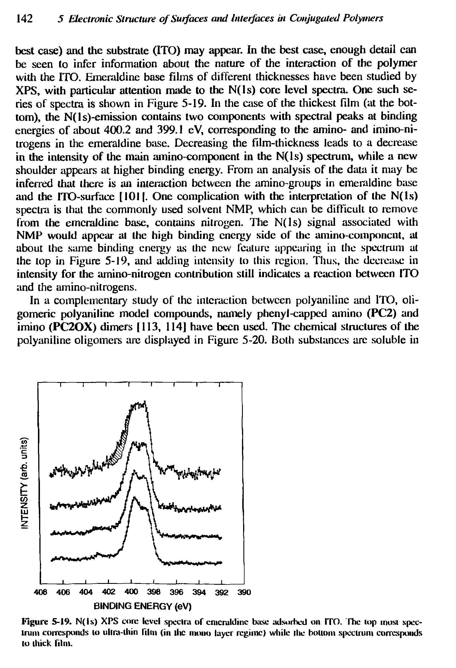 Figure 5-19. N(ls) XPS core level spectra of emeraldine base adsorbed on ITO. The top most spectrum corresponds to ultra-thin Him (in the mono layer regime) while the bottom spectrum corresponds to thick film.