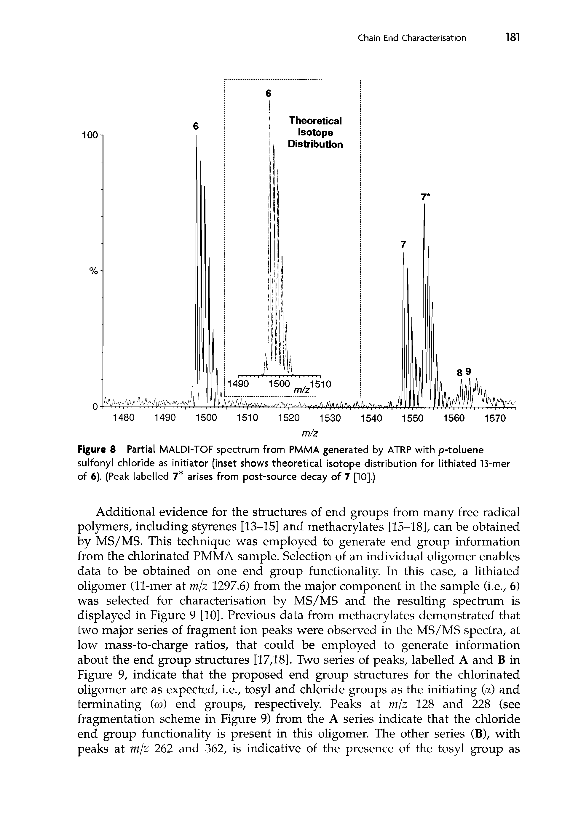 Figure 8 Partial MALDI-TOF spectrum from PMMA generated by ATRP with p-toluene sulfonyl chloride as initiator (inset shows theoretical isotope distribution for lithiated 13-mer of 6). (Peak labelled 7 arises from post-source decay of 7 [10].)...