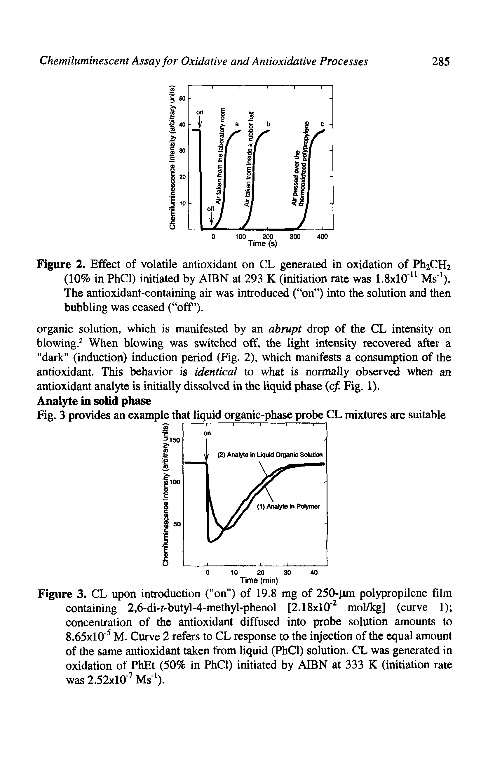 Figure 3. CL upon introduction ("on") of 19.8 mg of 250- jm polypropilene film containing 2,6-di-f-butyl-4-methyl-phenol [2.18x10 mol/kg] (curve 1) concentration of the antioxidant diffused into probe solution amounts to 8.65x10 M. Curve 2 refers to CL response to the injection of the equal amount of the same antioxidant taken from liquid (PhCl) solution. CL was generated in oxidation of PhEt (50% in PhCl) initiated by AIBN at 333 K (initiation rate was 2.52x10 Ms ).