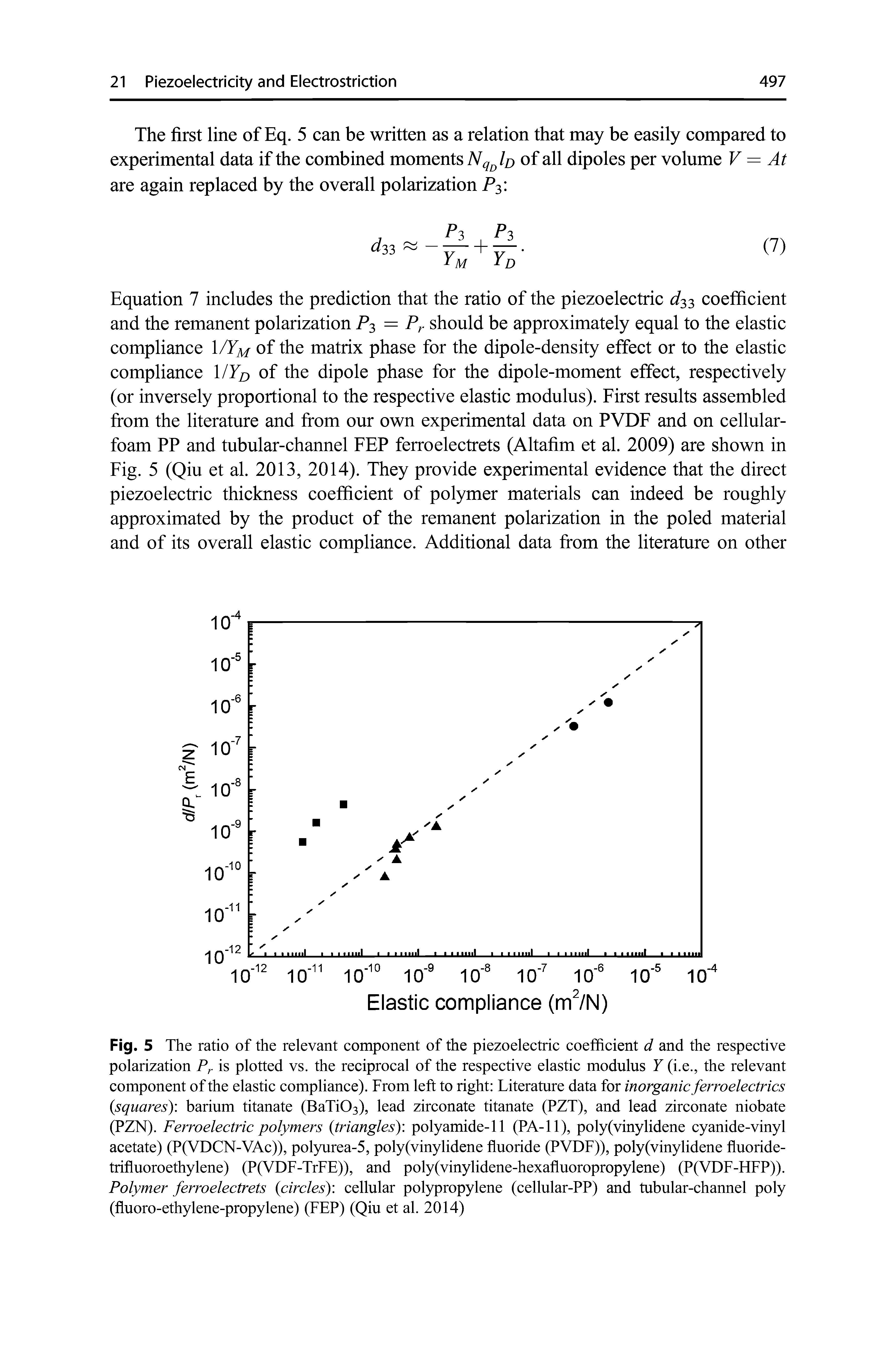 Fig. 5 The ratio of the relevant component of the piezoelectric coefficient d and the respective polarization is plotted vs. the reciprocal of the respective elastic modulus Y (i.e., the relevant component of the elastic compliance). From left to right Literature data for inorganic ferroelectrics squares) barium titanate (BaTiOs), lead zirconate titanate (PZT), and lead zirconate niobate (PZN). Ferroelectric polymers triangles) polyamide-11 (PA-11), poly(vinylidene cyanide-vinyl acetate) (P(VDCN-VAc)), polyurea-5, poly(vinylidene fiuoride (PVDF)), poly(vinylidene fluoride-trifluoroethylene) (P(VDF-TrFE)), and poly(vinylidene-hexafiuoropropylene) (P(VDF-HFP)). Polymer ferroelectrets circles) cellular polypropylene (cellular-PP) and tubular-channel poly (fluoro-ethylene-propylene) (FEP) (Qiu et al. 2014)...