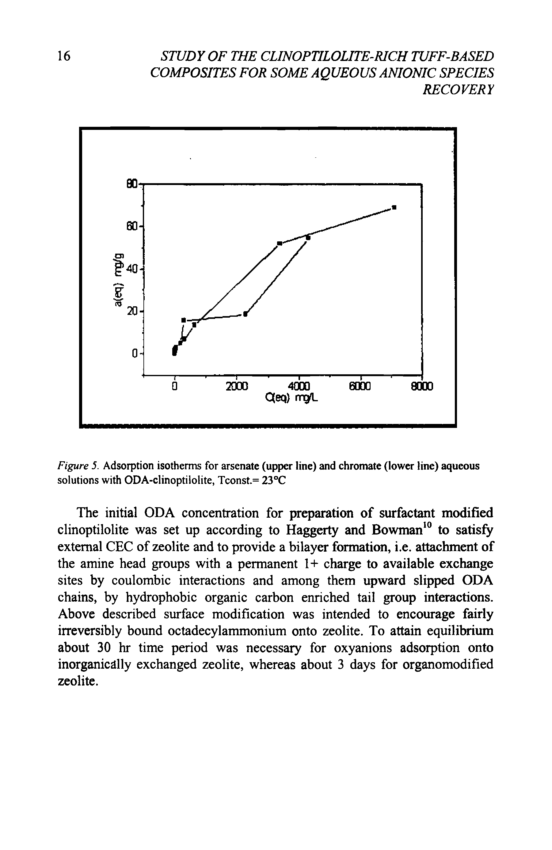 Figure 5. Adsorption isotherms for arsenate (upper line) and chromate (lower line) aqueous solutions with ODA-clinoptilolite, Tconst.= 23°C...
