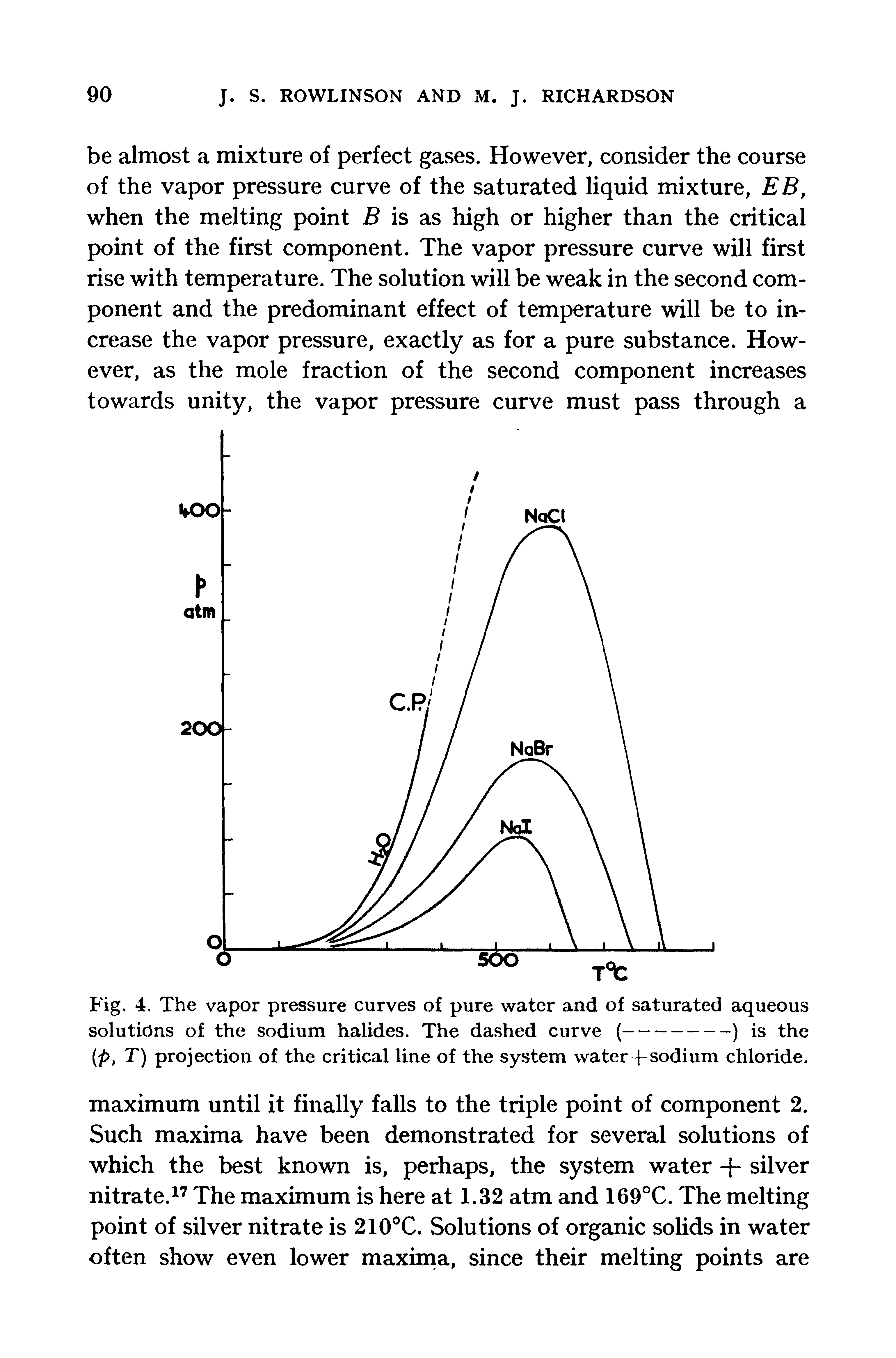 Fig. 4. The vapor pressure curves of pure water and of saturated aqueous...