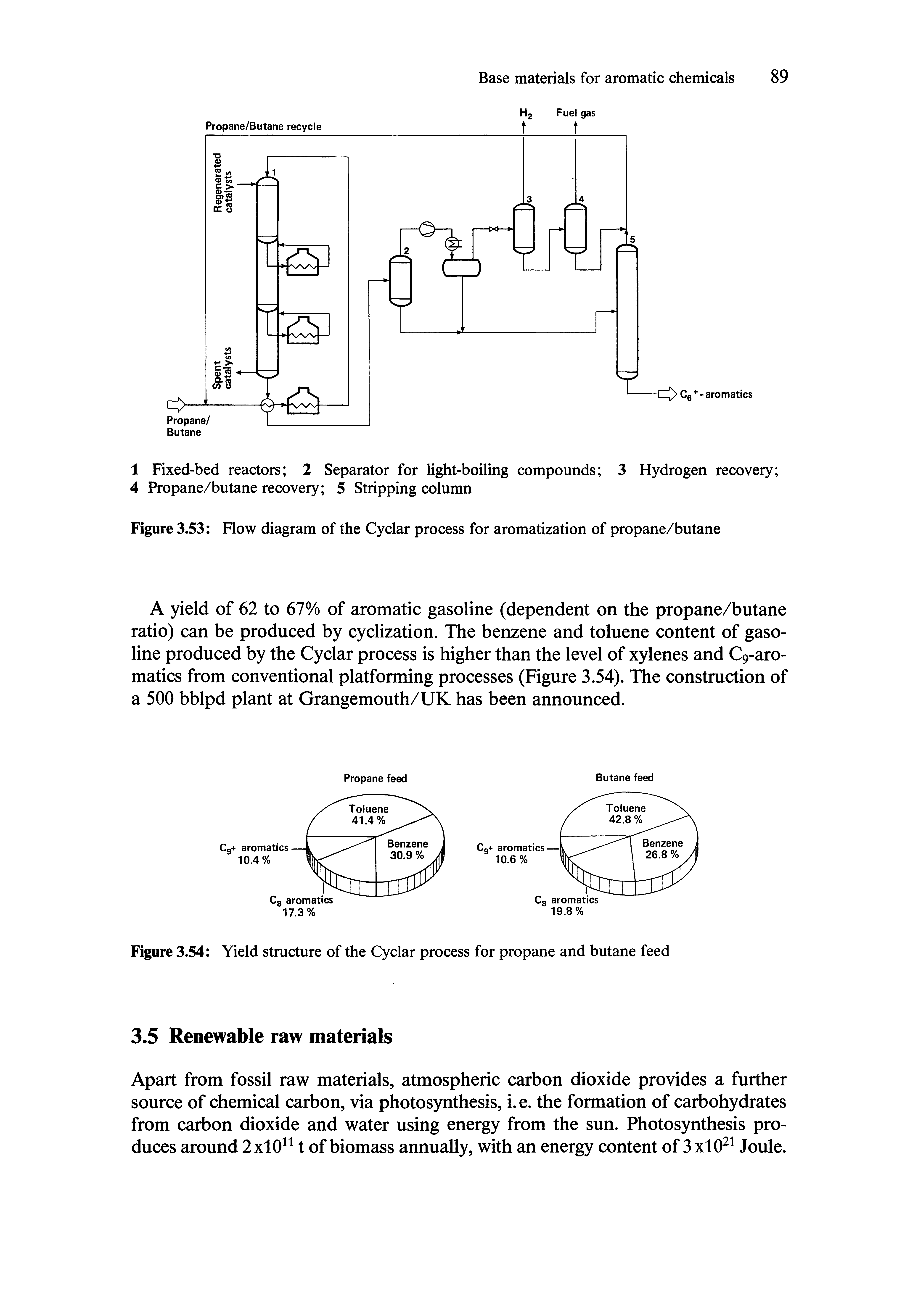 Figure 3.53 Flow diagram of the Cyclar process for aromatization of propane/butane...
