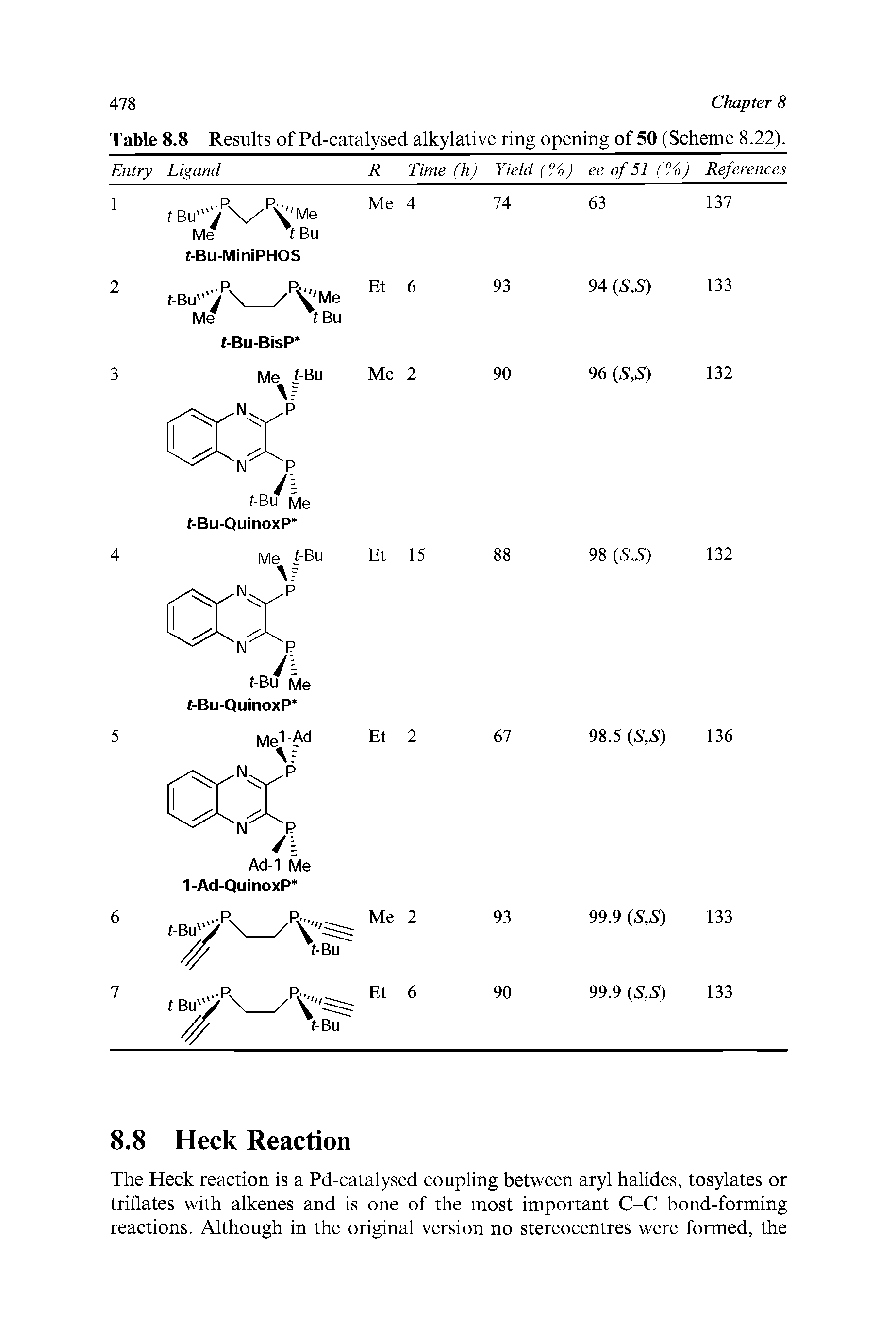 Table 8.8 Results of Pd-catalysed alkylative ring opening of 50 (Scheme 8.22).