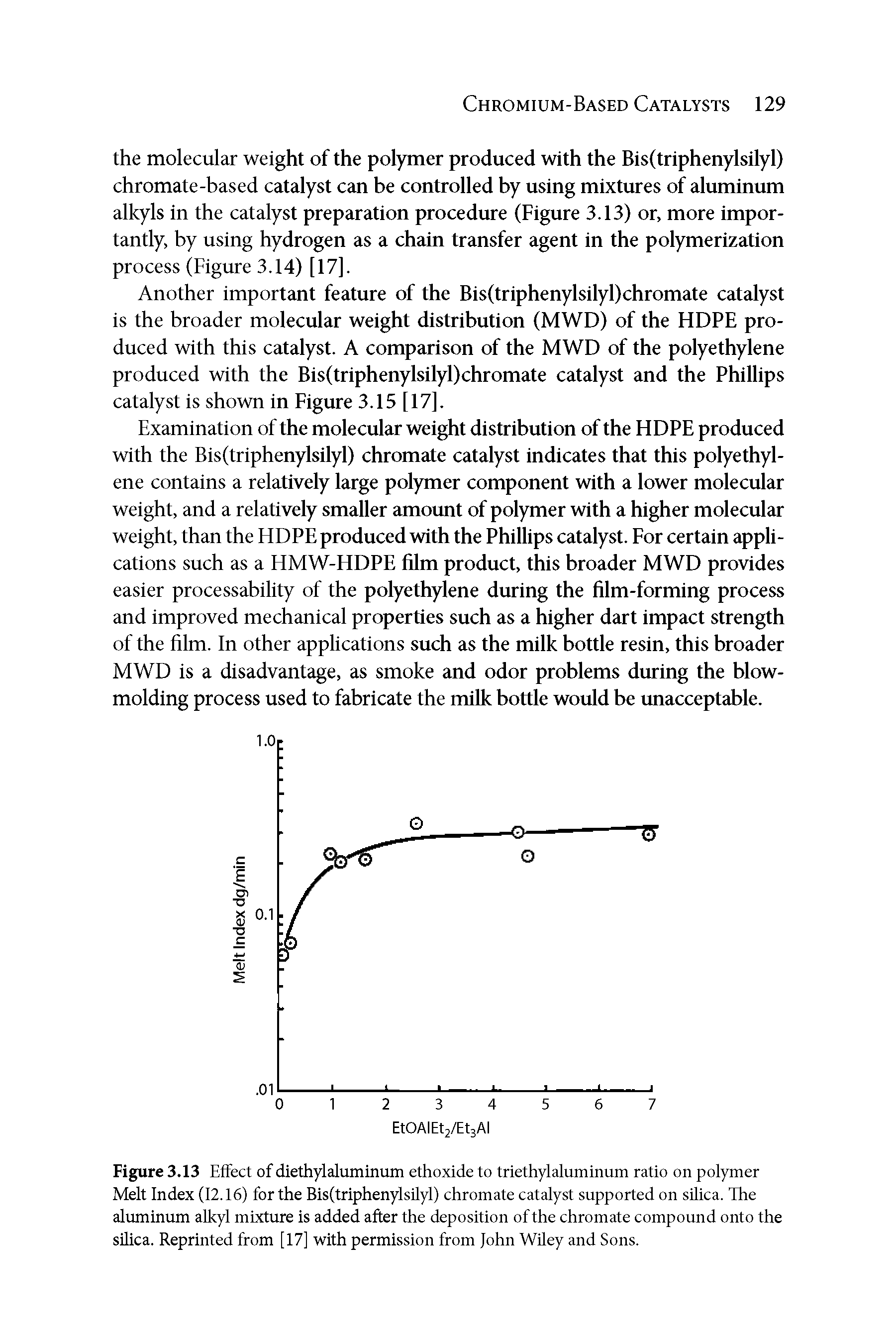 Figure 3.13 Effect of diethylaluminum ethoxide to triethylaluminum ratio on polymer Melt Index (12.16) for the Bis(triphenylsUyl) chromate catalyst supported on silica. The aluminum alkyl mixture is added after the deposition of the chromate compound onto the silica. Reprinted from [17] with permission from John WUey and Sons.