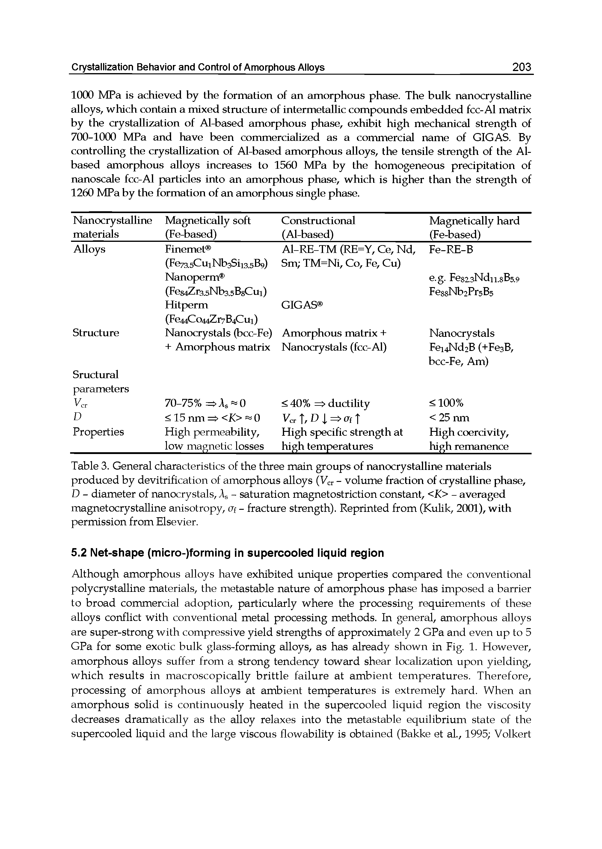 Table 3. General characteristics of the three main groups of nanocrystalline materials produced by devitrification of amorphous alloys (Vcr - volume fraction of crystalline phase, D - diameter of nanocrystals, A - saturation magnetostriction constant, <K> - averaged magnetocrystalline anisotropy, fff - fracture strength). Reprinted from (Kuhk, 2001), with permission from Elsevier.