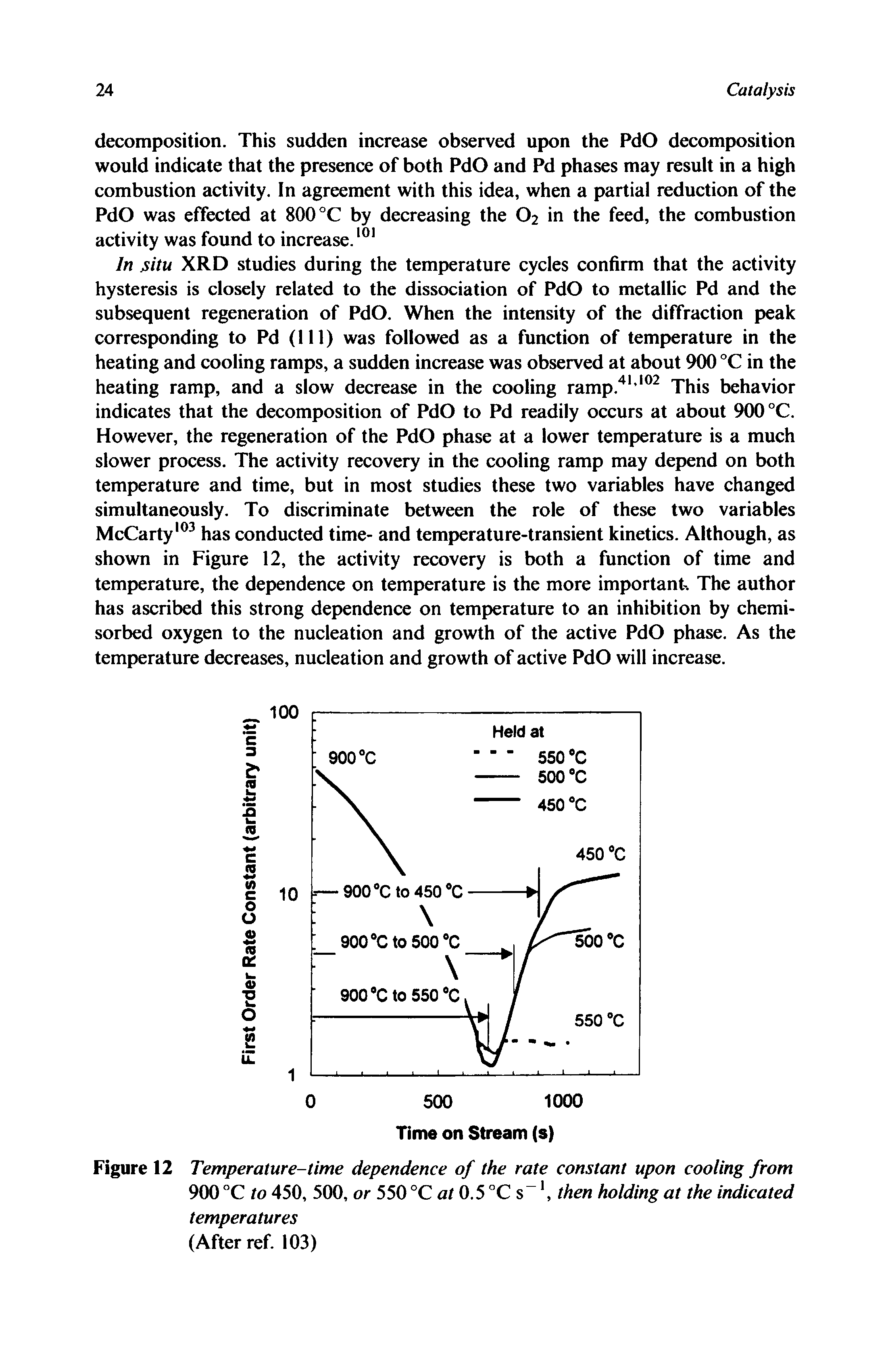 Figure 12 Temperature-time dependence of the rate constant upon cooling from 900 °C to 450, 500, or 550 °C at 0.5°Cs then holding at the indicated temperatures (After ref. 103)...