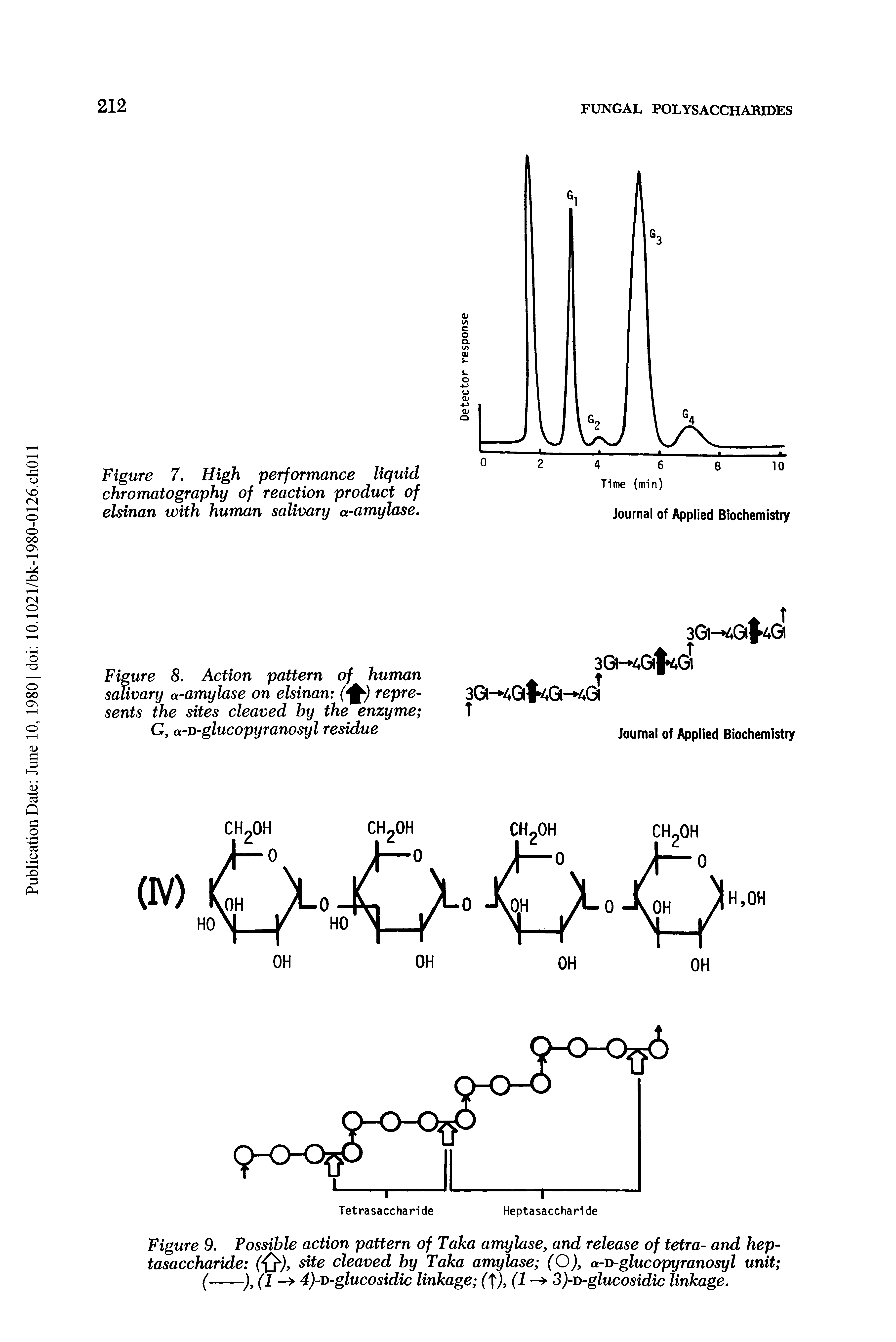 Figure 7. High performance liquid chromatography of reaction product of elsinan with human salivary a-amylase.