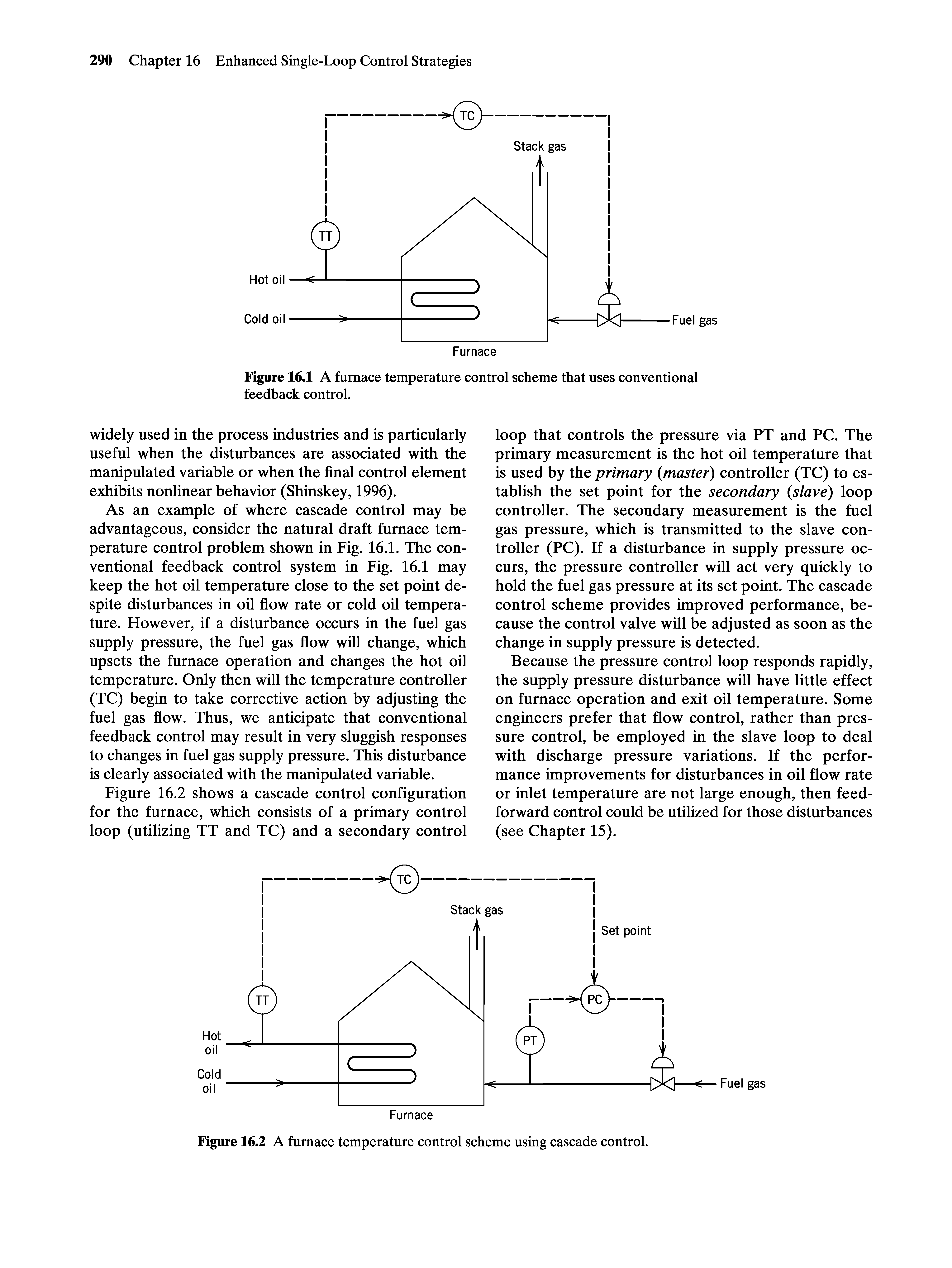 Figure 16.2 A furnace temperature control scheme using cascade control.