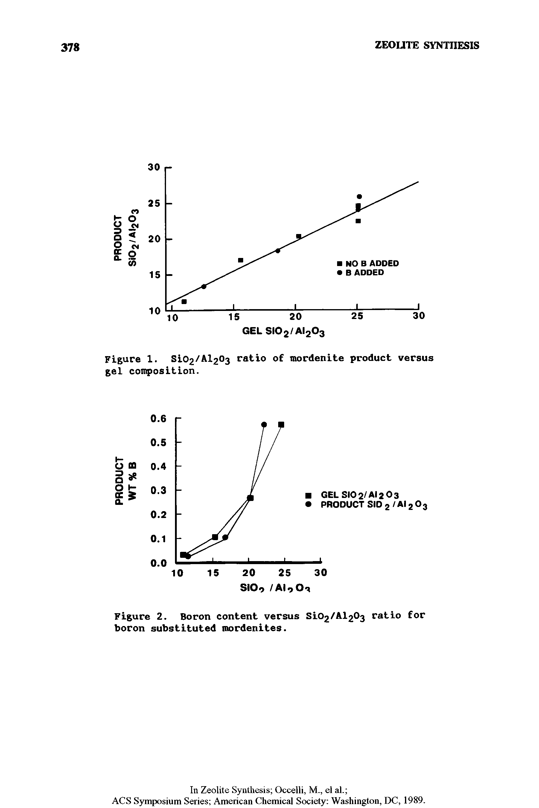 Figure 2. Boron content versus SiC /A Oj ratio for boron substituted mordenites.