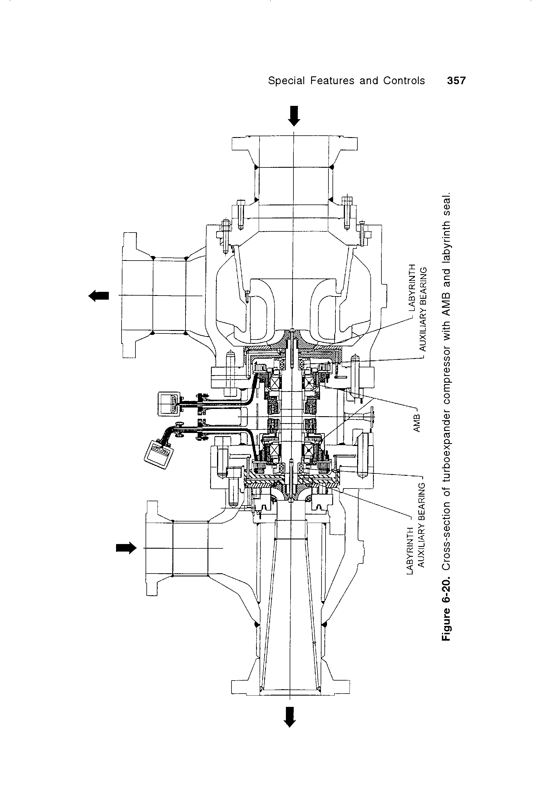 Figure 6-20. Cross-section of turboexpander compressor with AMB and labyrinth seal.