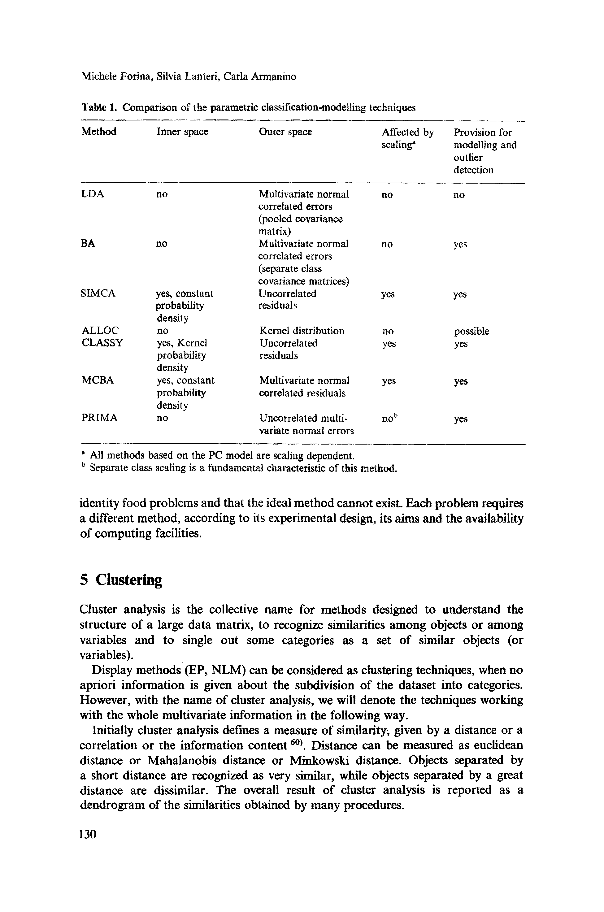 Table 1. Comparison of the parametric classification-modelling techniques...