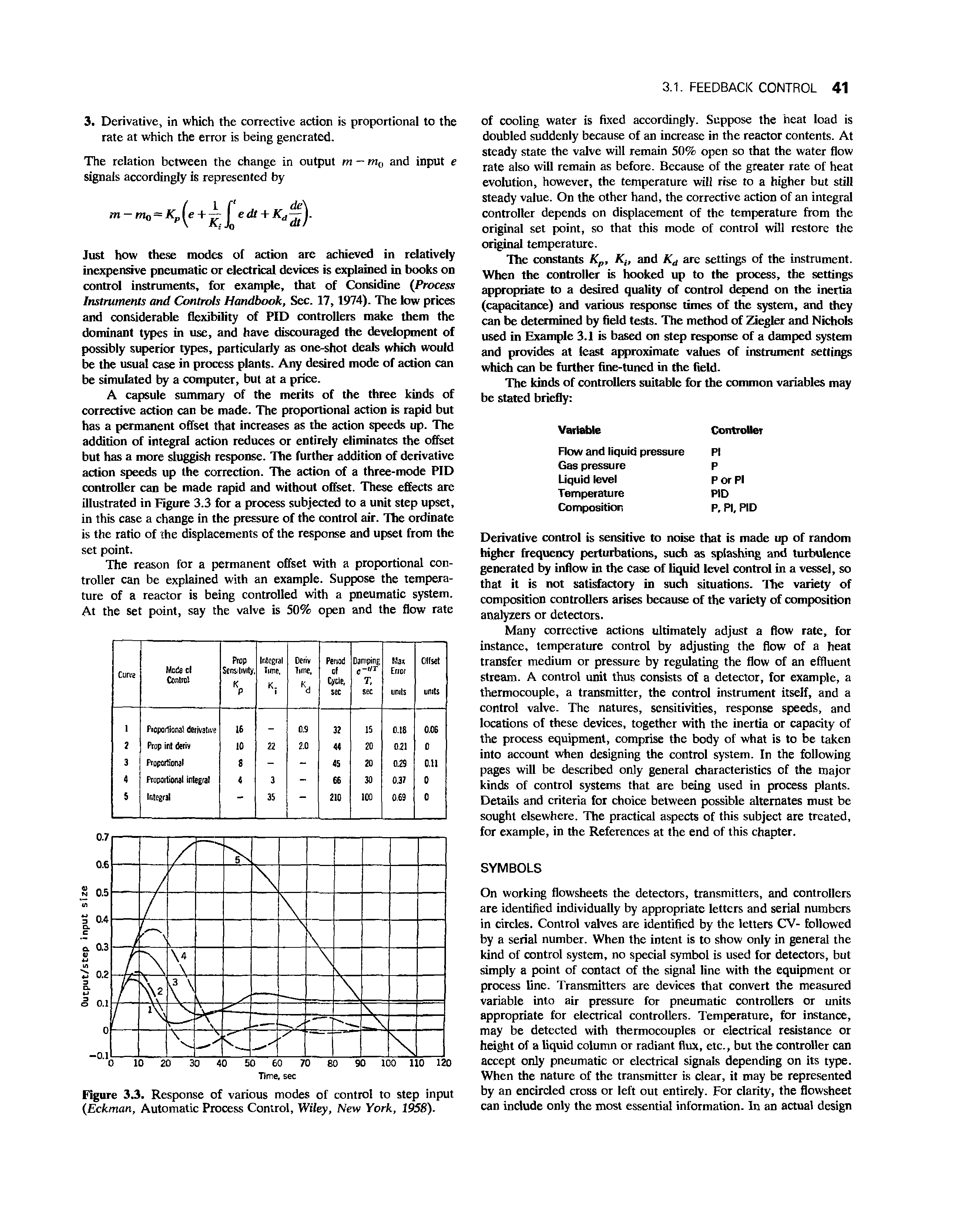 Figure 3.3. Response of various modes of control to step input (Eckman, Automatic Process Control, Wiley, New York, 1958).