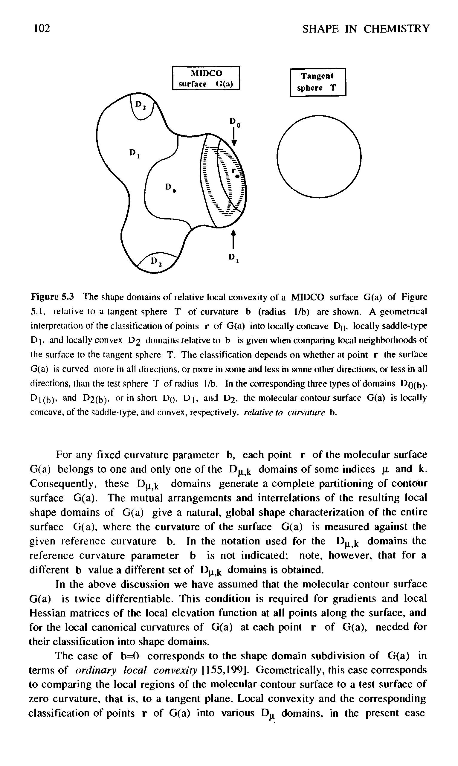 Figure 5.3 The shape domains of relative local convexity of a MIDCO surface G(a) of Figure 5.1, relative to a tangent sphere T of curvature b (radius 1/b) are shown. A geometrical interpretation of the classitication of points r of G(a) into locally concave Dq, locally saddle-type D, and locally convex D2 domains relative to b is given when comparing local neighborhoods of the surface to the tangent sphere T. The classification depends on whether at point r the surface G(a) is curved more in all directions, or more in some and less in some other directions, or less in all directions, than the test sphere T of radius 1/b. In the corresponding three types of domains Do(b). Dm,), and D2(b), or in short Dp, D, and D2, the molecular contour surface G(a) is locally concave, of the saddle-type, and convex, respectively, relative to curvature b.