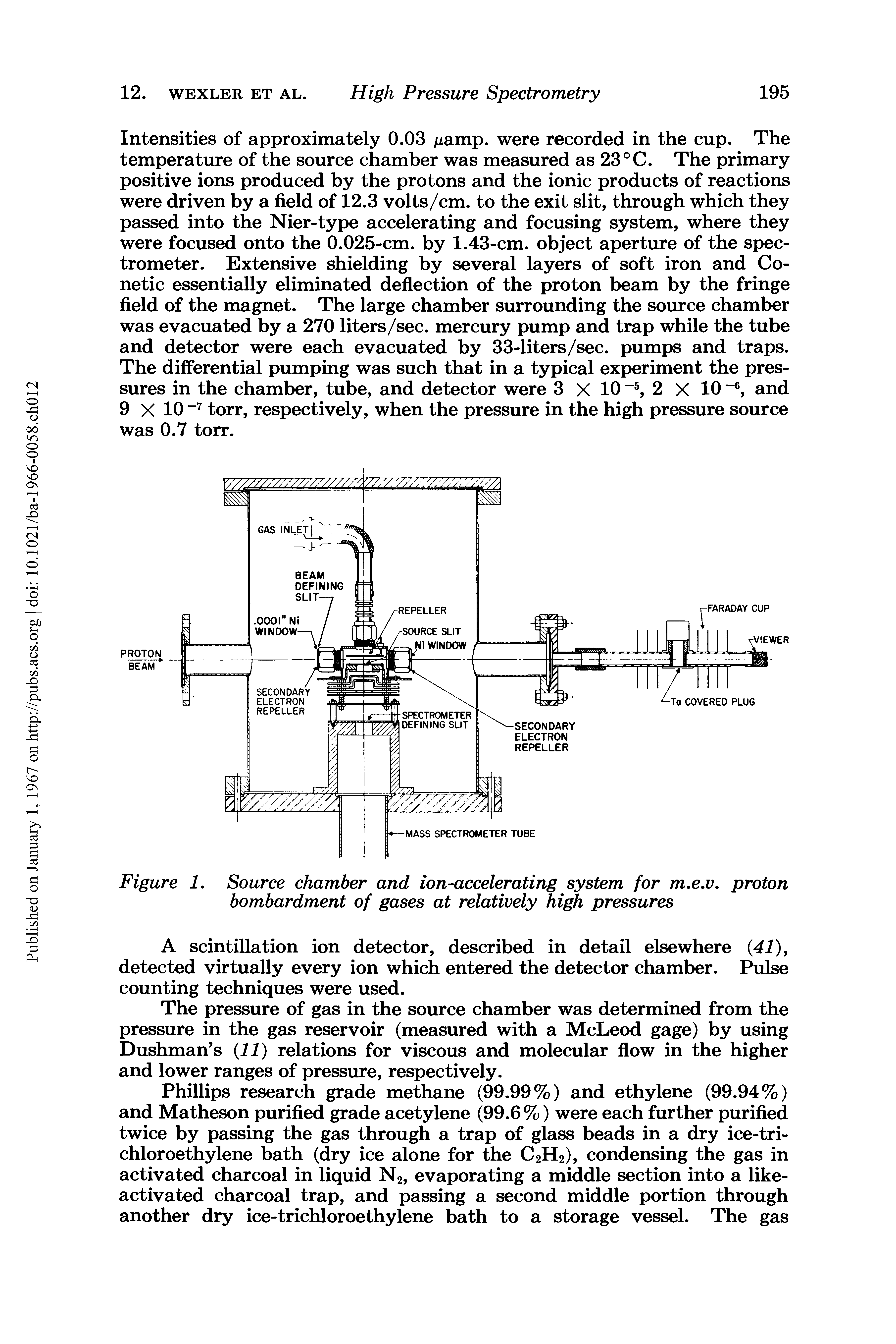 Figure 1. Source chamber and ion-accelerating system for m.e.v. proton bombardment of gases at relatively high pressures...