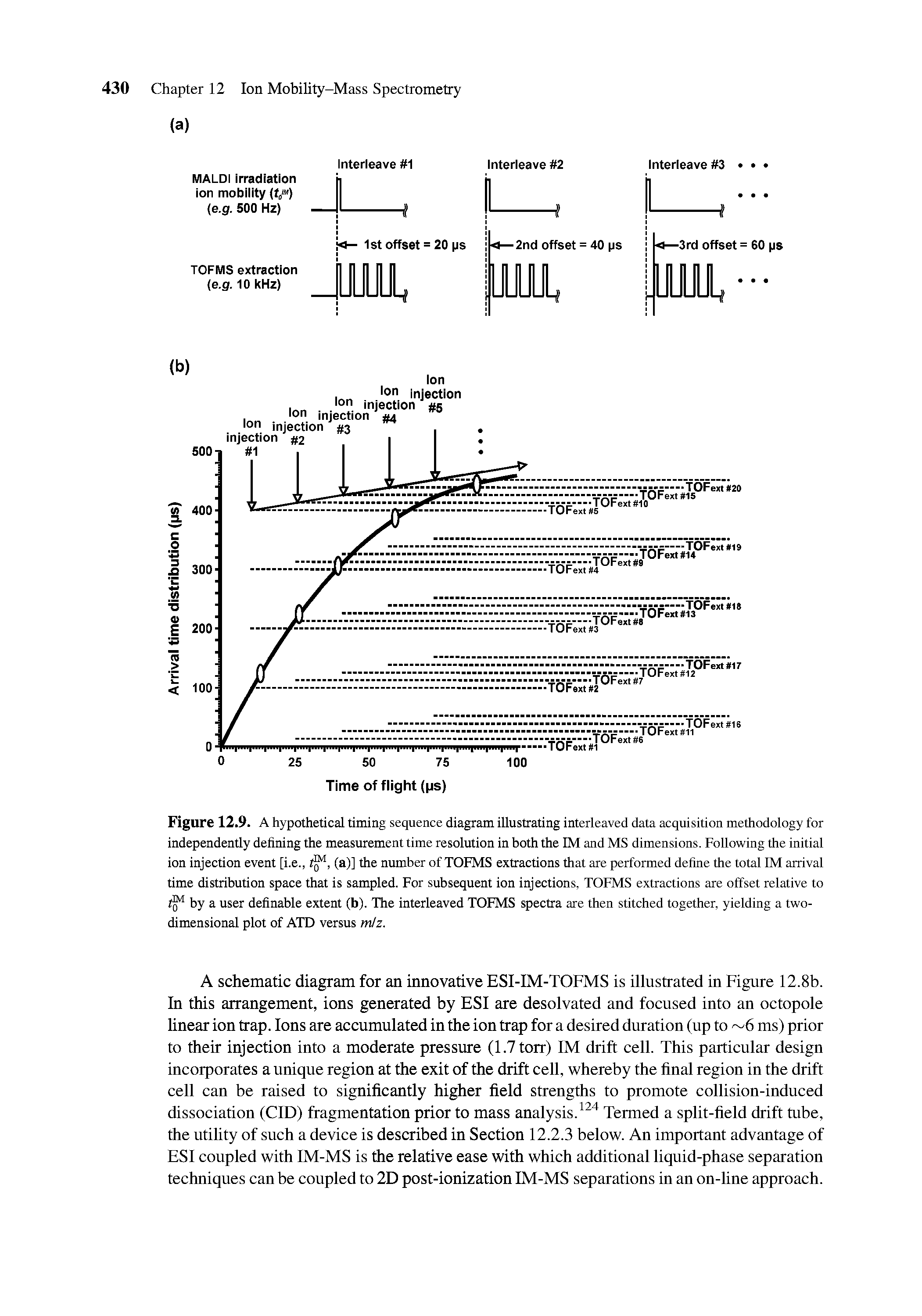 Figure 12.9. A hypothetical timing sequence diagram illustrating interleaved data acquisition methodology for independently defining the measurement time resolution in both the IM and MS dimensions. Following the initial ion injection event [i.e., (a)] the number of TOFMS extractions that are performed define the total IM arrival...