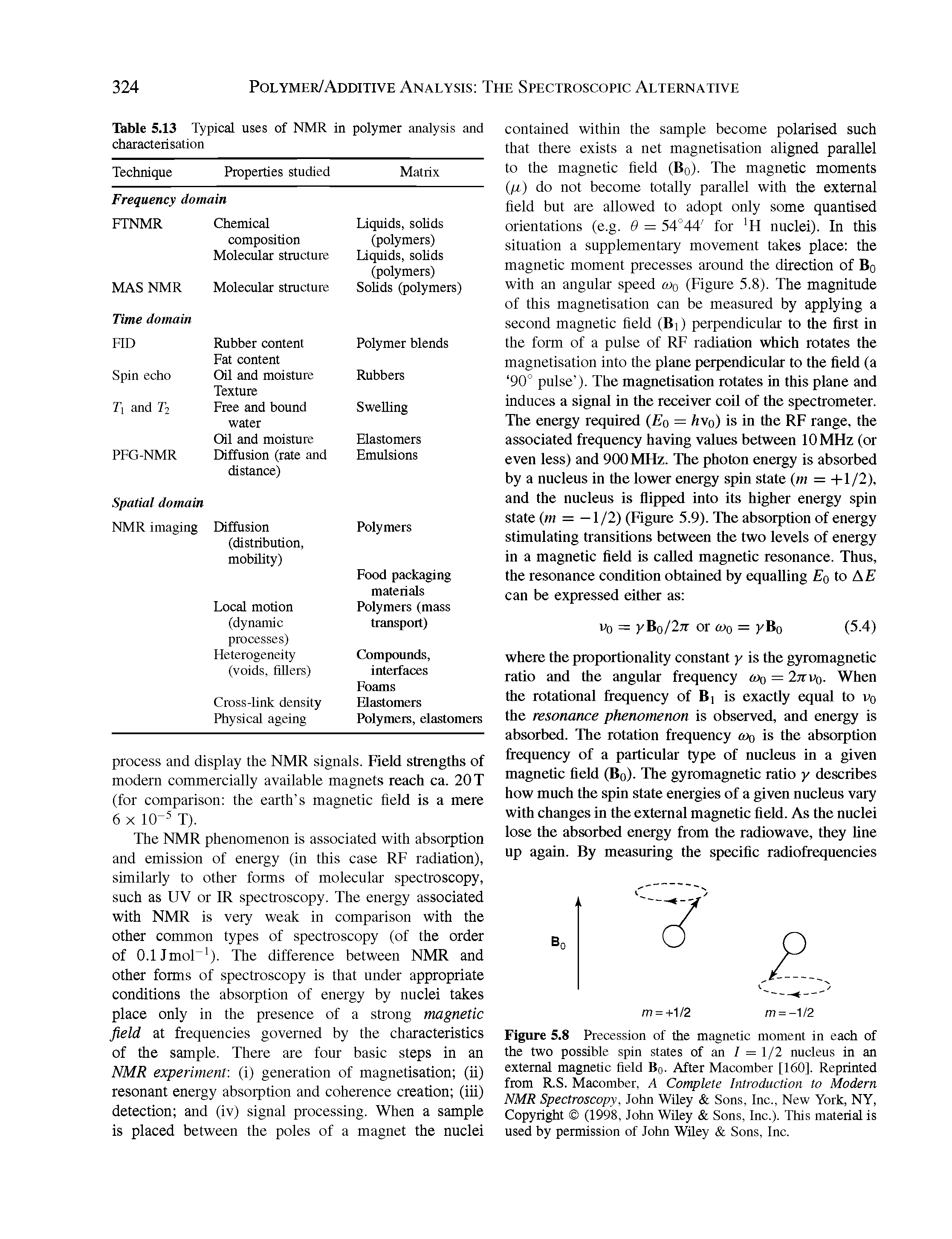 Table 5.13 Typical uses of NMR in polymer analysis and characterisation...