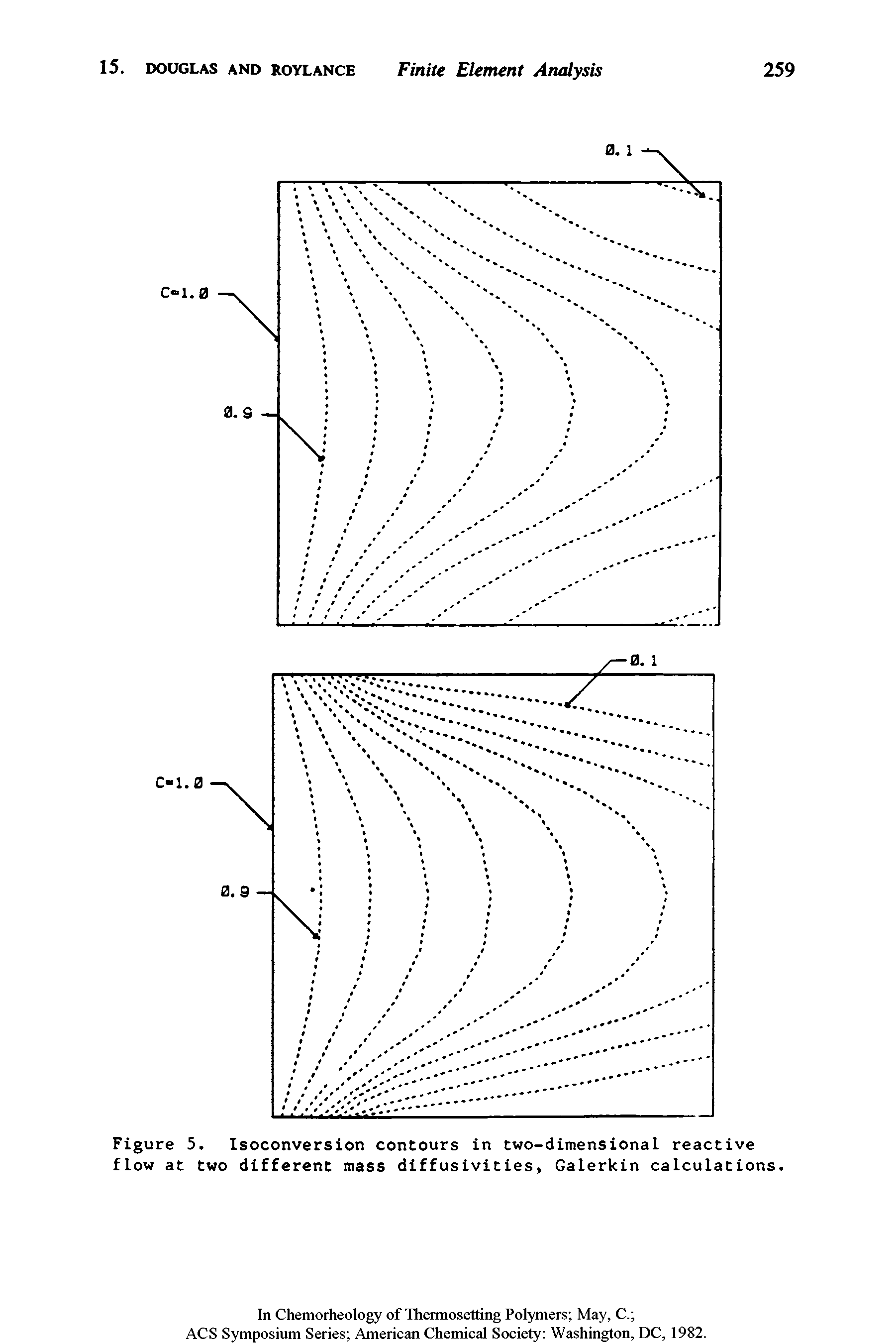 Figure 5. Isoconversion contours in two-dimensional reactive flow at two different mass diffusivities, Galerkin calculations.