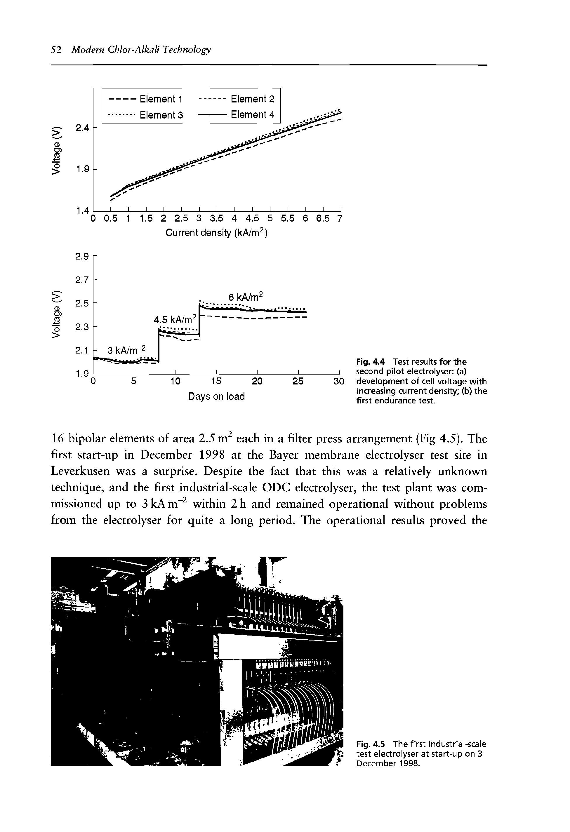 Fig. 4.4 Test results for the second pilot electrolyser (a) development of cell voltage with increasing current density (b) the first endurance test.